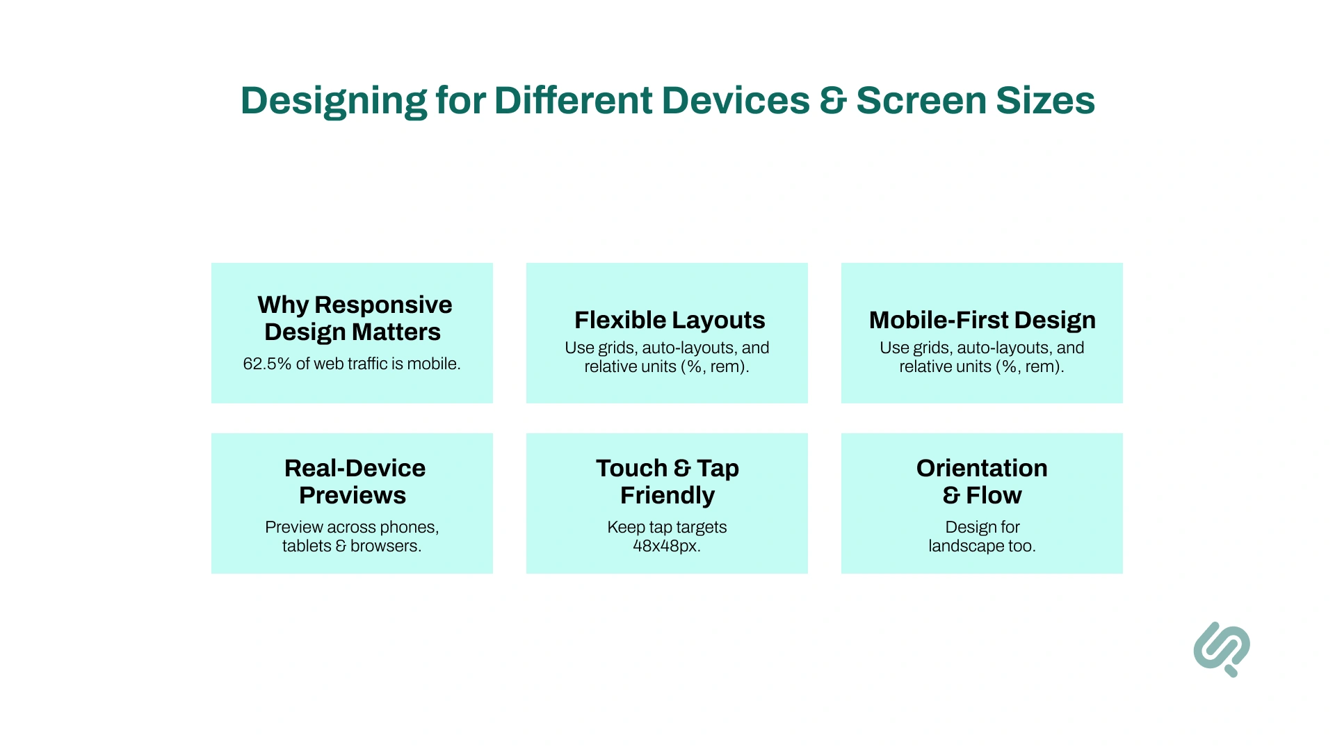 Designing for Different Devices & Screen Sizes