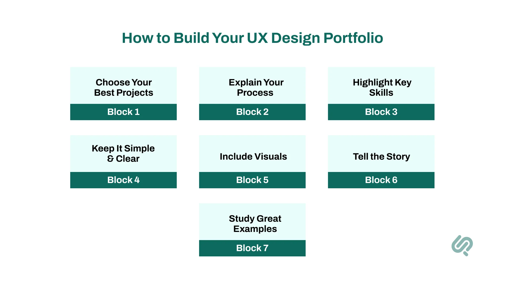 How to Build Your UX Design Portfolio image 