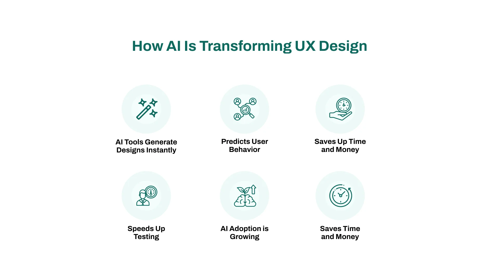 AI is Transforming UX Design infographics 