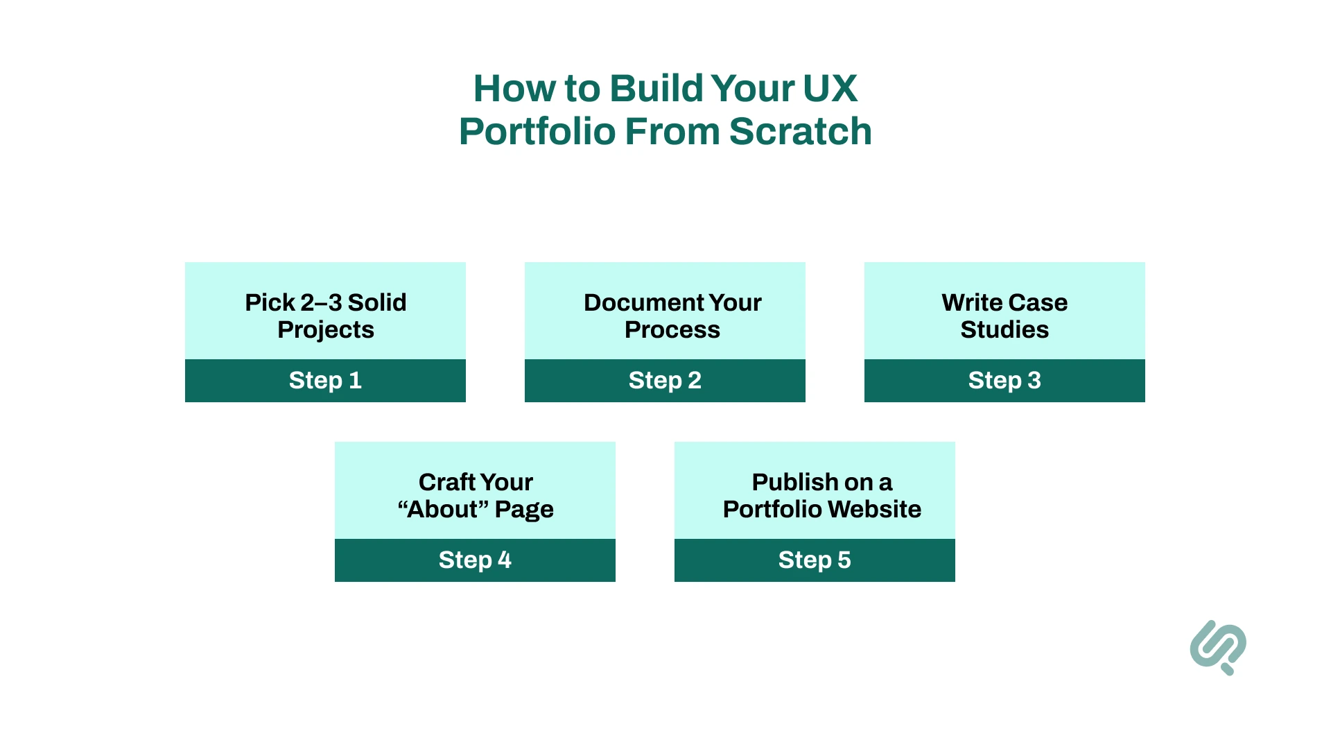 Build Your UX Portfolio From Scratch infographics