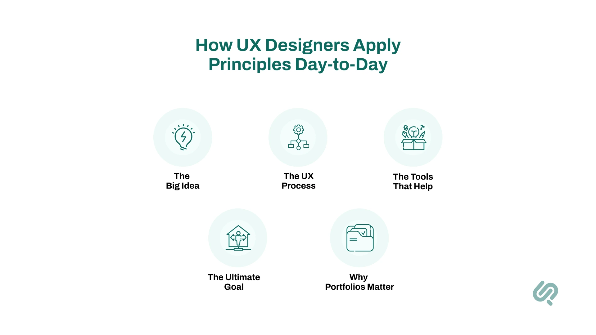 How UX Designers Apply Principles Day-to-Day infographics 