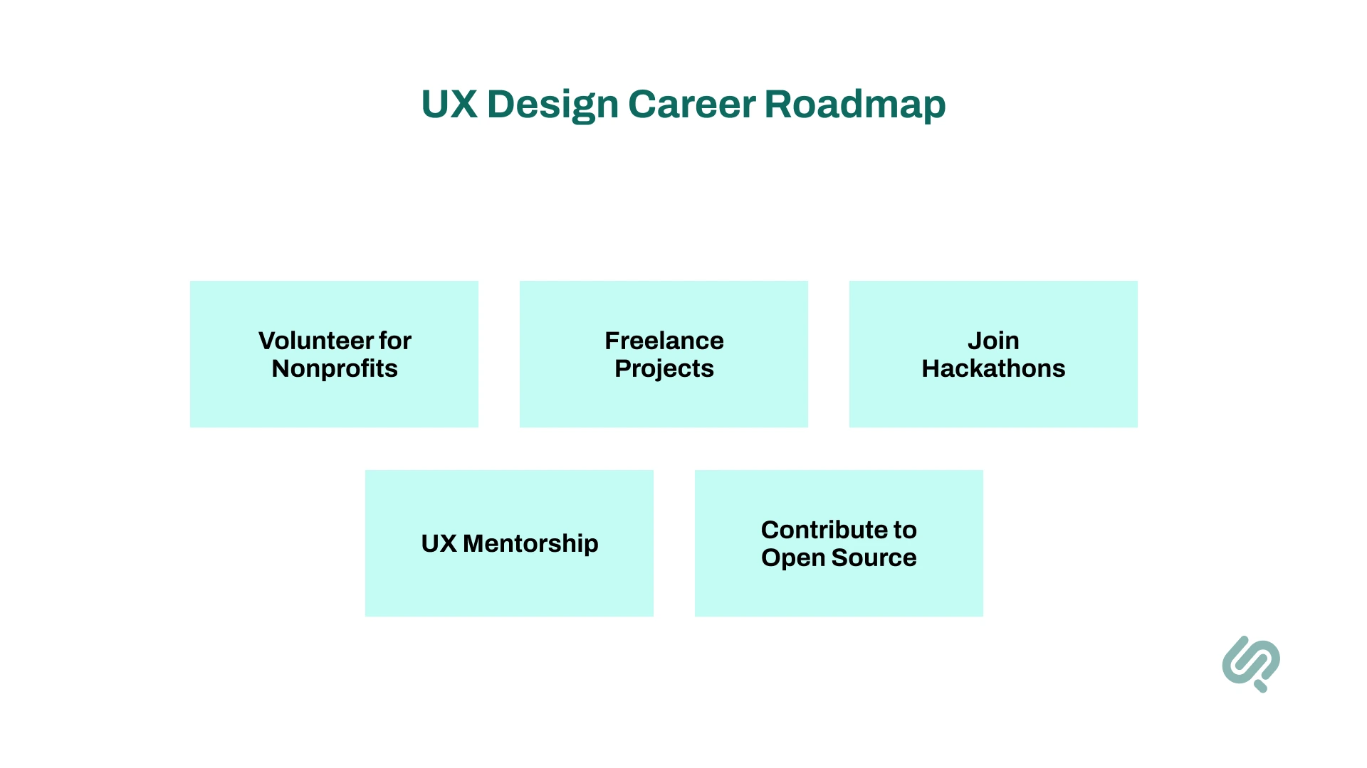5 Ways to Gain UX Experience Without a Job info-graphics 