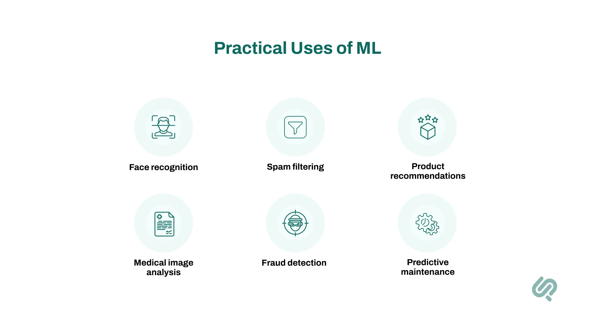 Machine Learning Applications info-graphics 