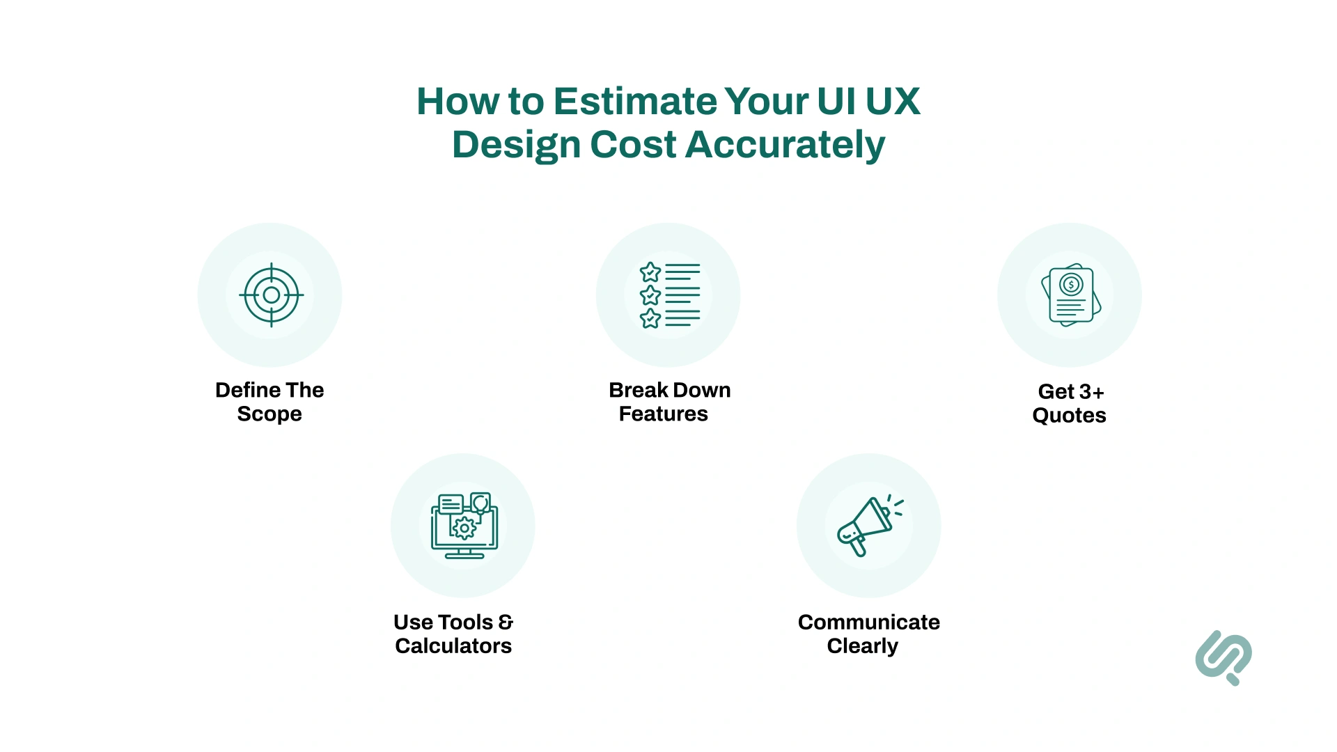 How to Estimate Your UI/UX Design Cost Accurately info-graphics 