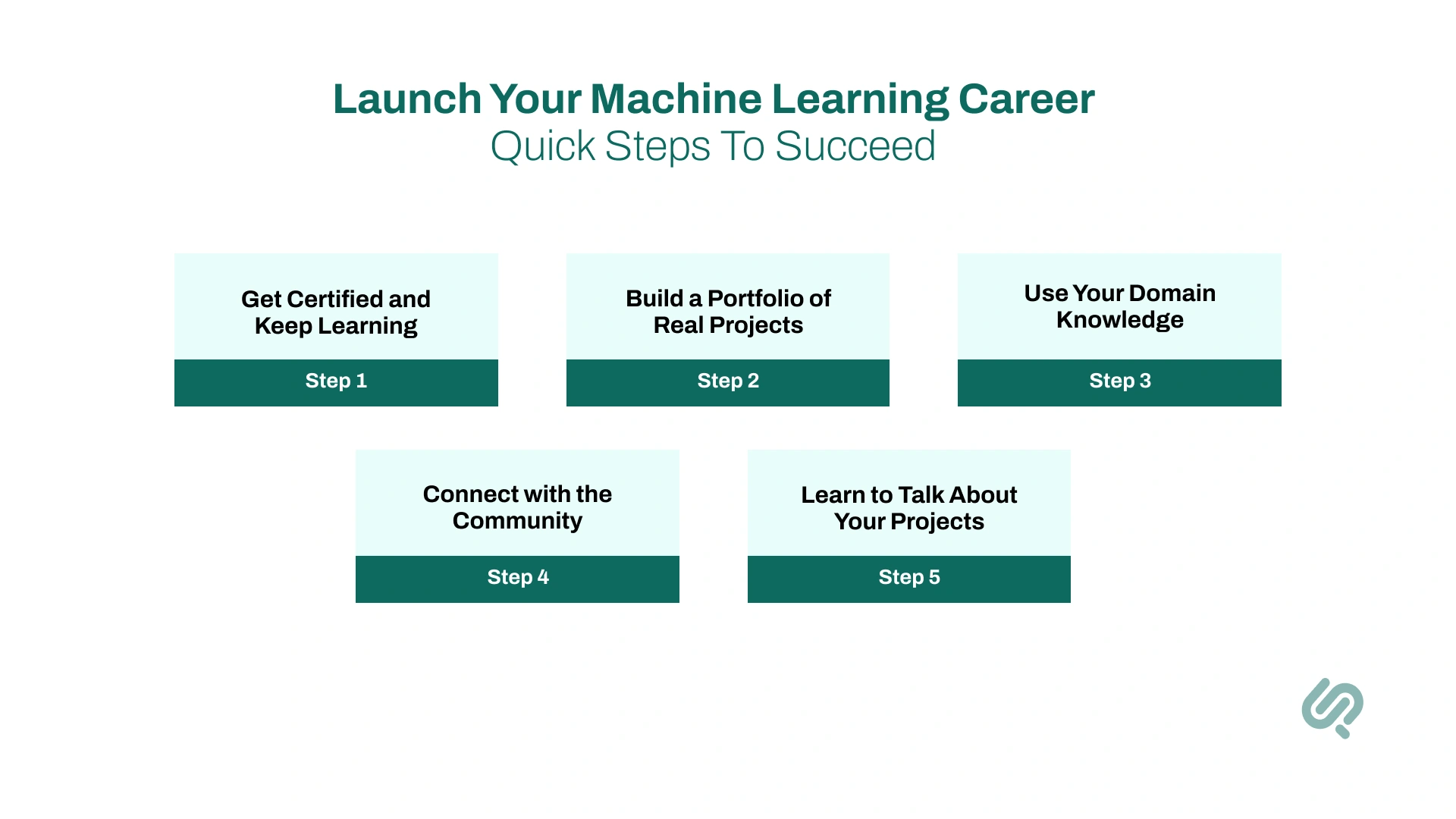 How to Launch Your Machine Learning Career infographics