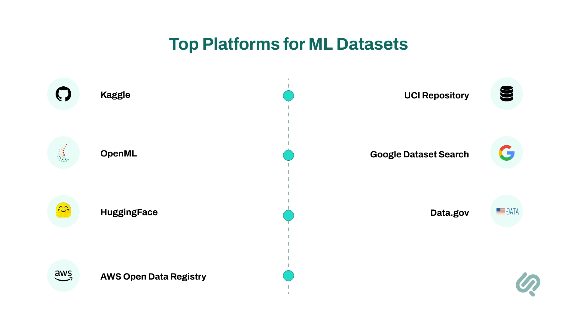 Find High-Quality Public Datasets infographics 