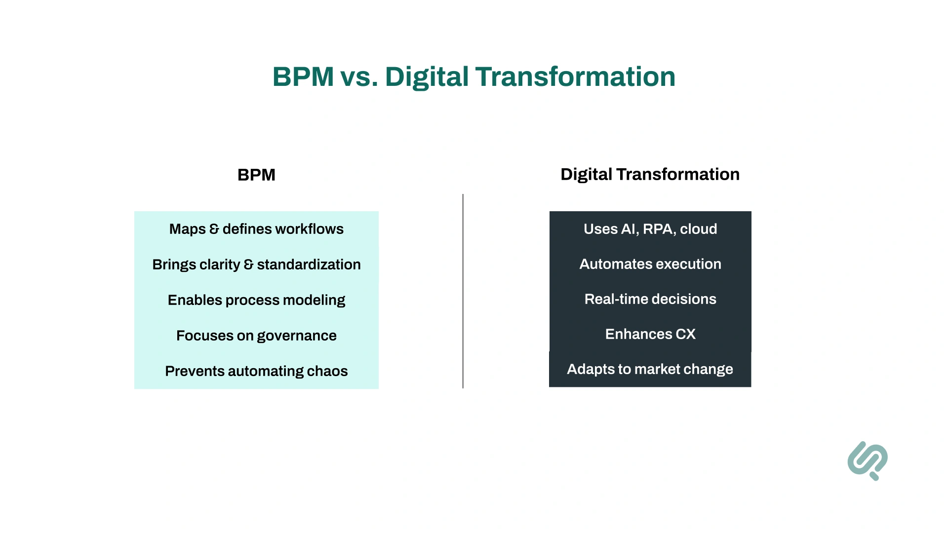 Infographic – BPM vs. Digital Transformation