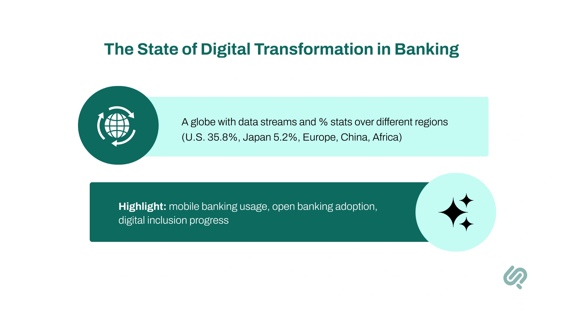 Infographic  – The State of Banking in 2025