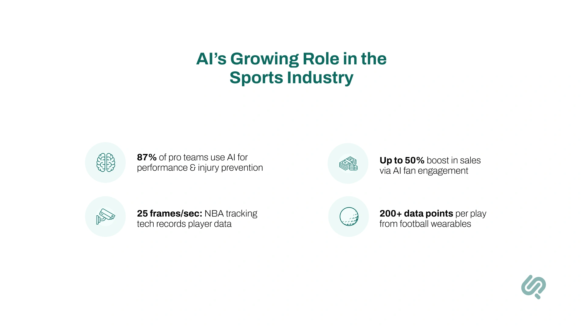 Infographic — "AI’s Growing Role in the Sports Industry