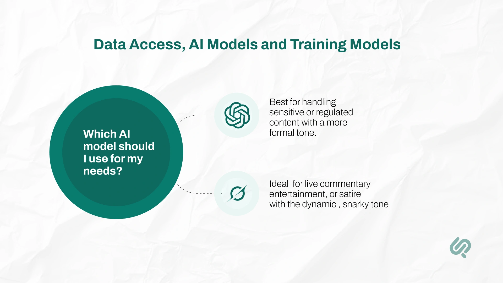 Data Access, AI Models and Training Models infographics 