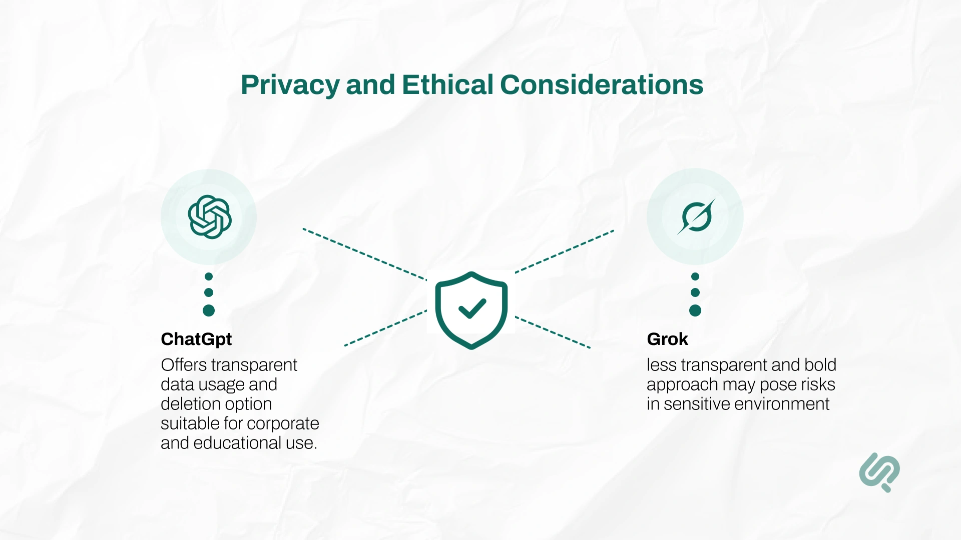 Privacy and Ethical Considerations chatgpt vs grok 