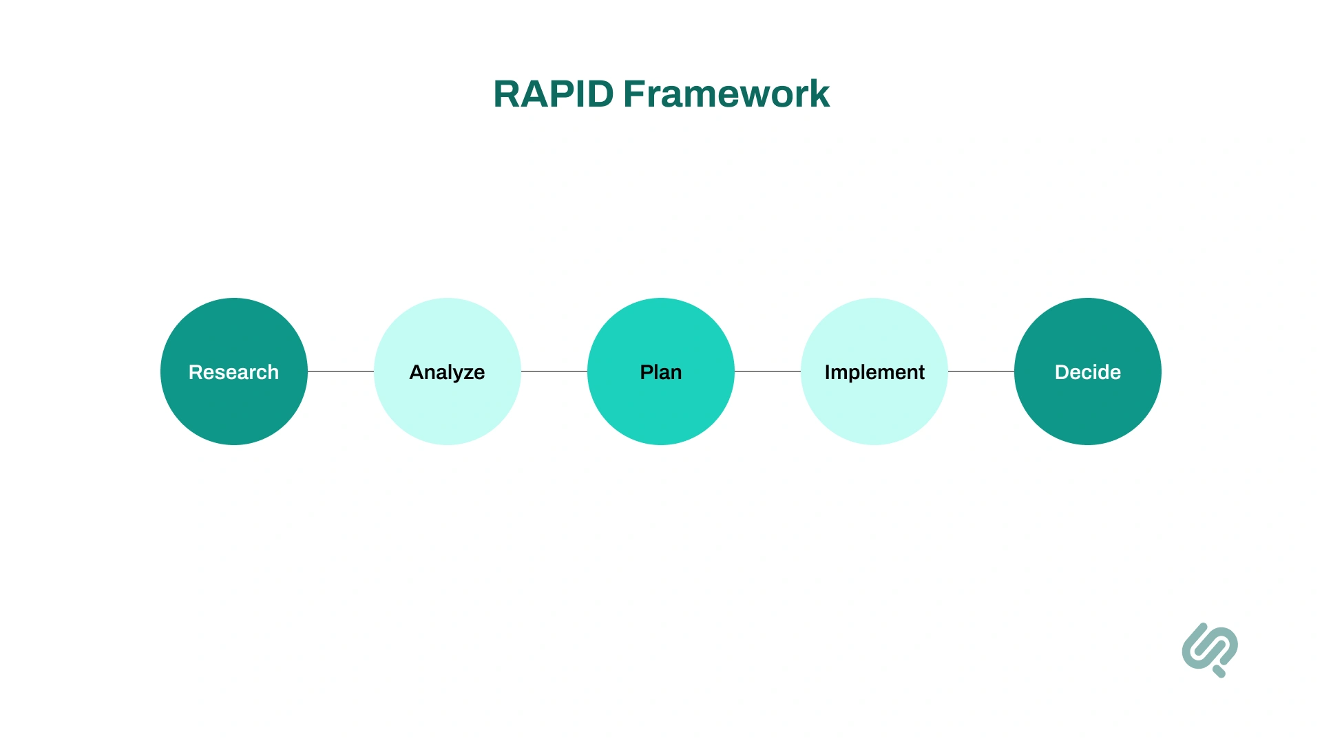 Infographic: RAPID Framework 