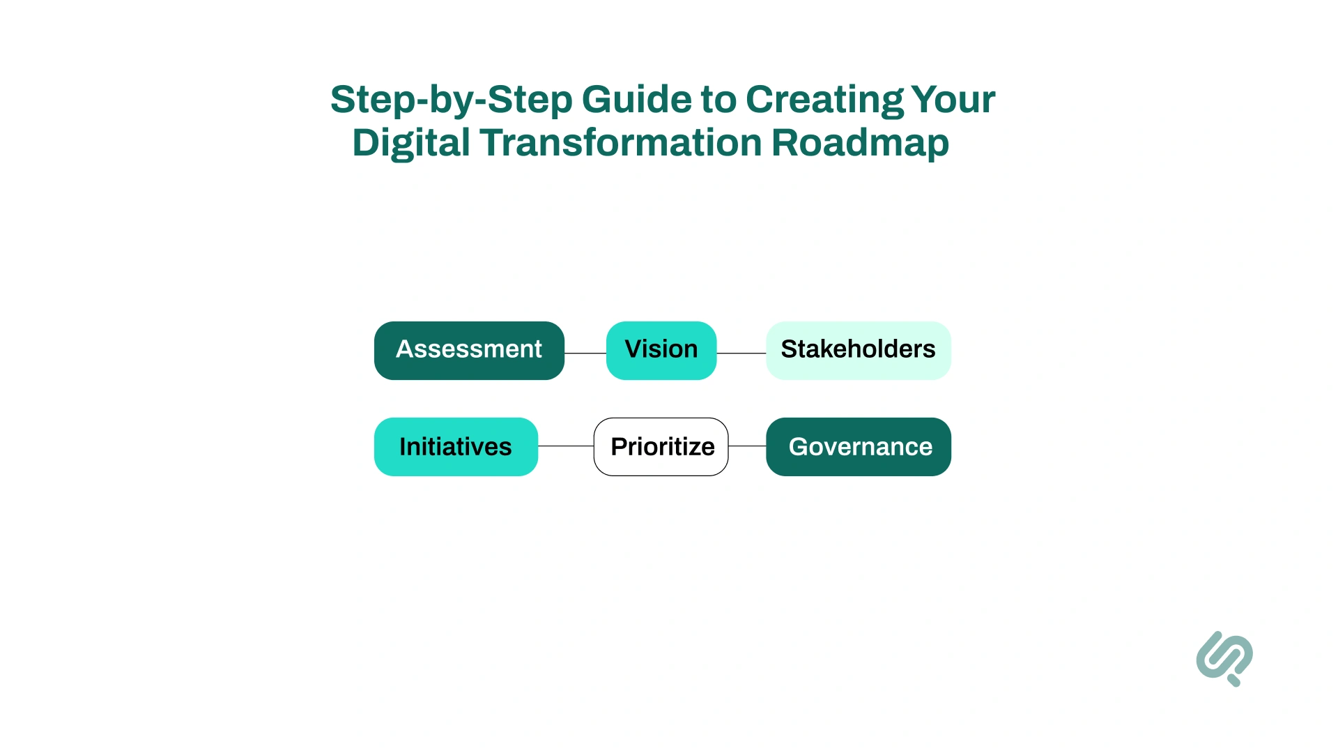 Infographic Step-by-Step Roadmap Creation