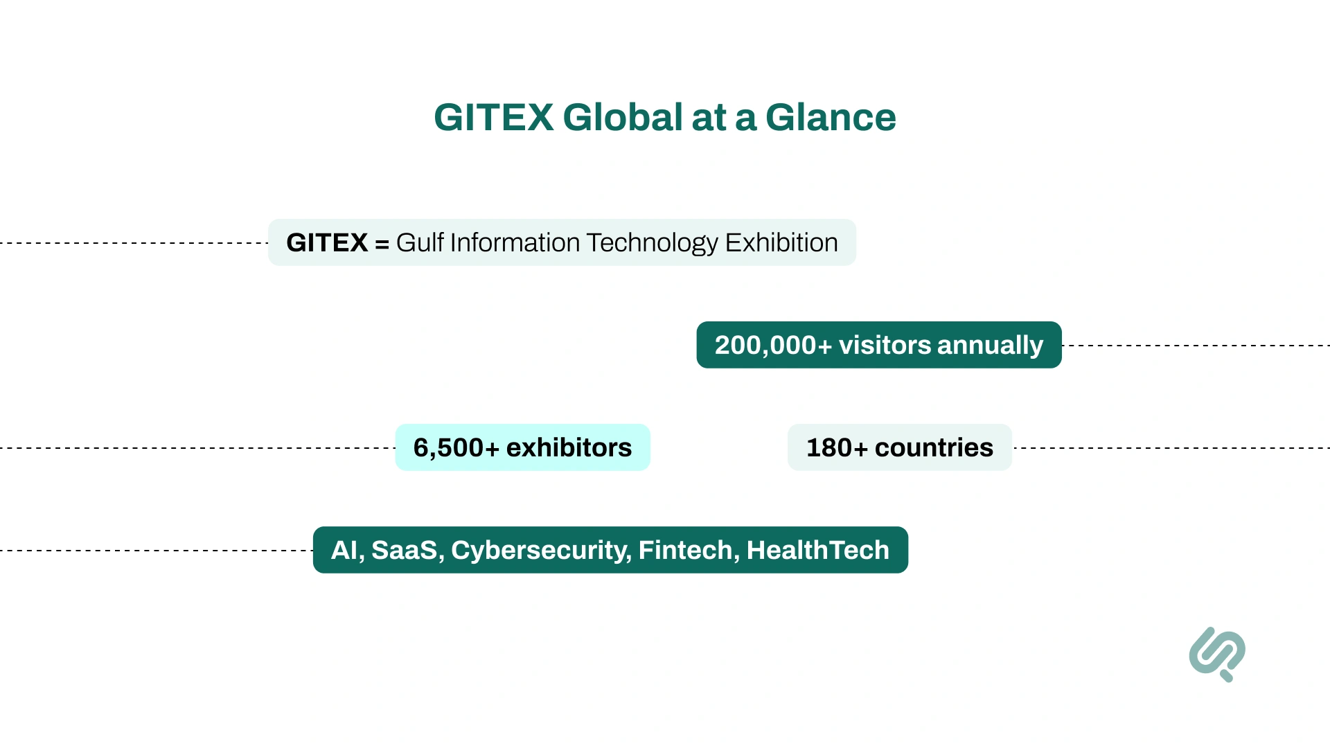 Infographics GITEX Meaning, Full Form & Evolution