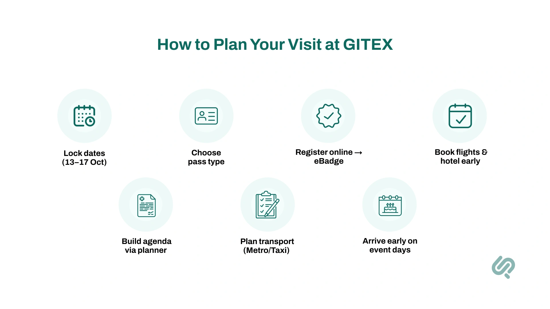 Infographics : How to Plan Your Visit to GITEX