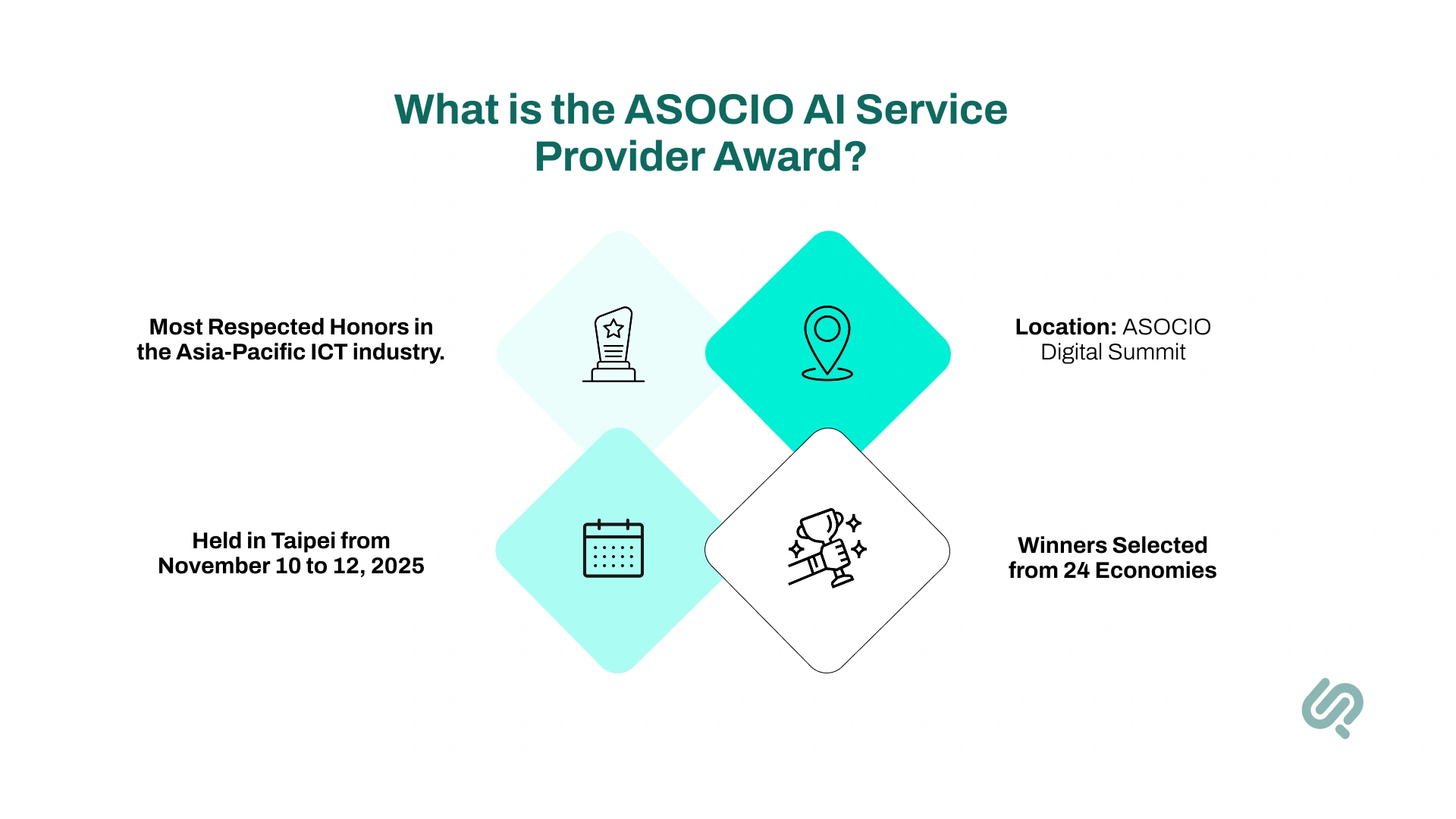 Infographics: what is ASOCIO AI services provider award.