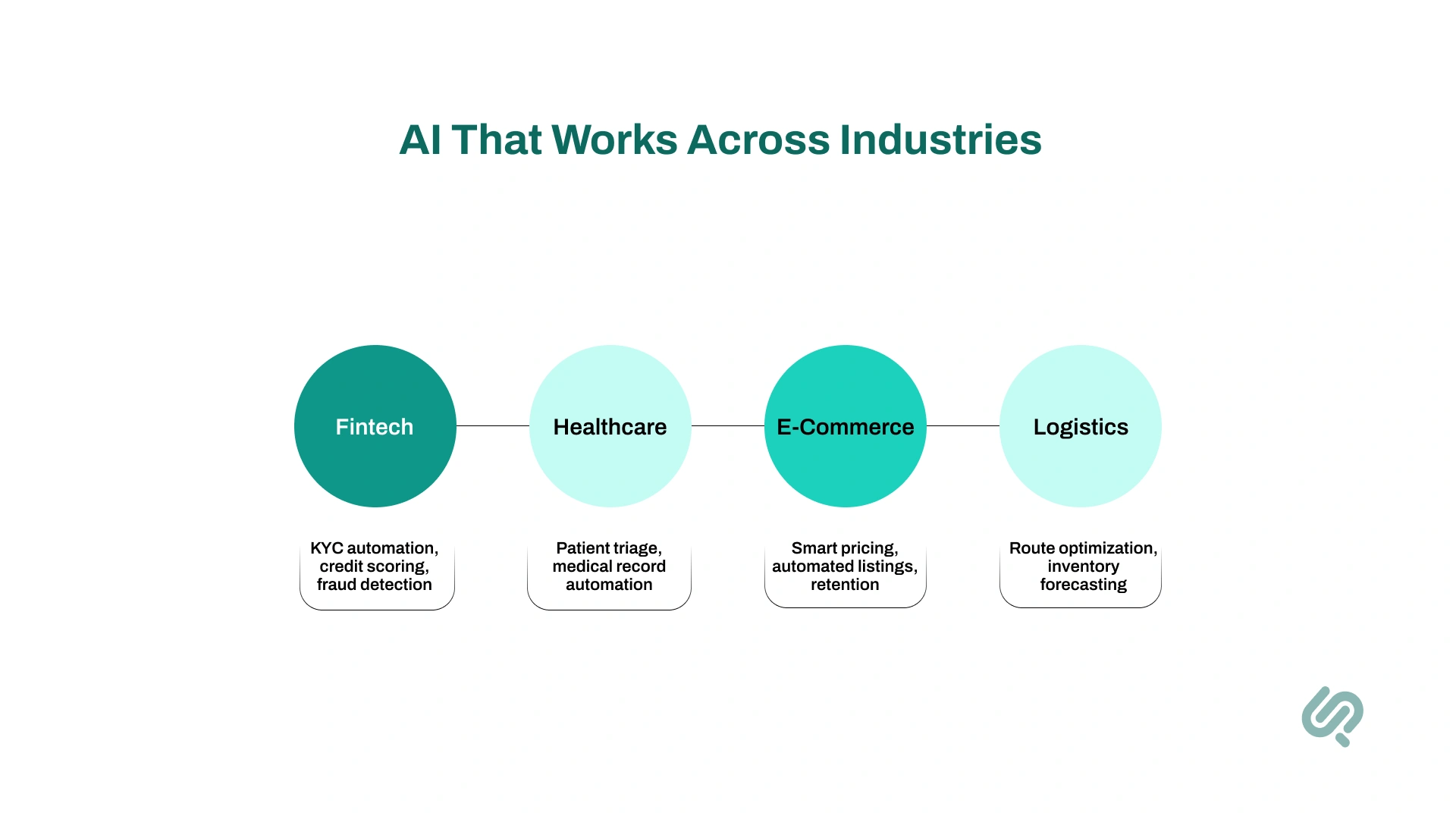 Infographic– “Phaedra’s AI Impact by Industry”