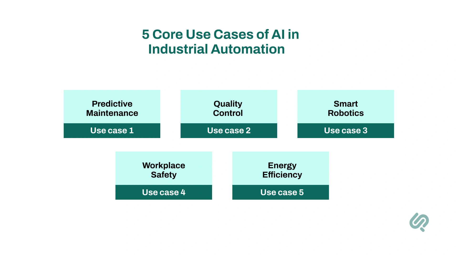 Infographic – 5 Core Use Cases of AI in Industrial Automation