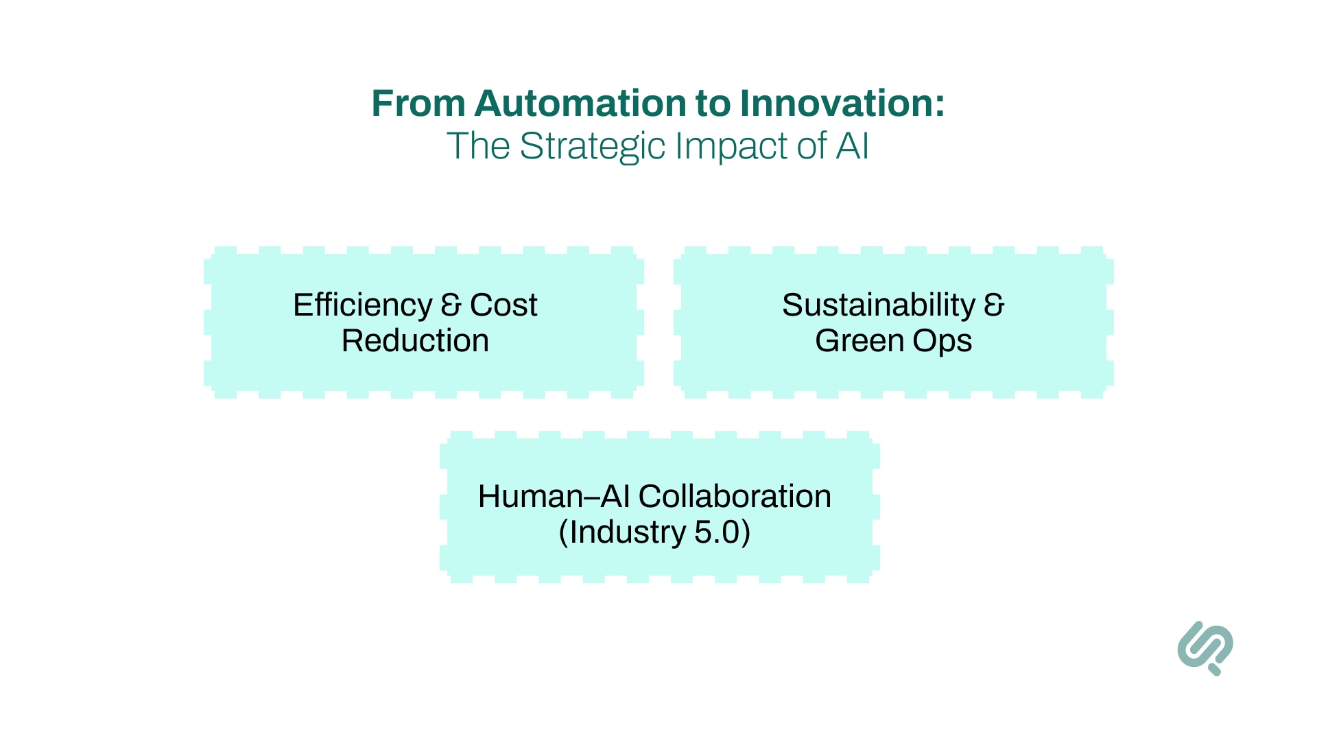 Infographic – AI in Industrial Business Strategy