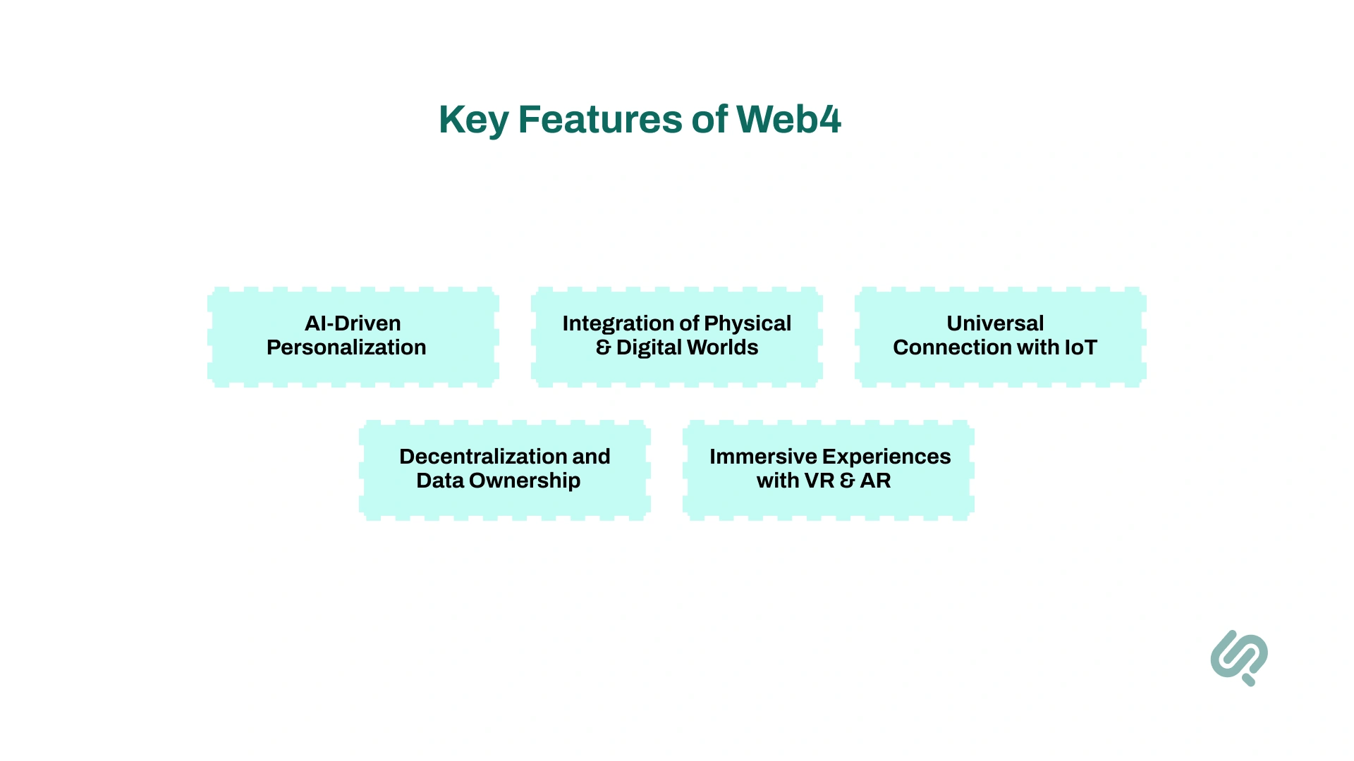 Infographic: Key Features of Web4