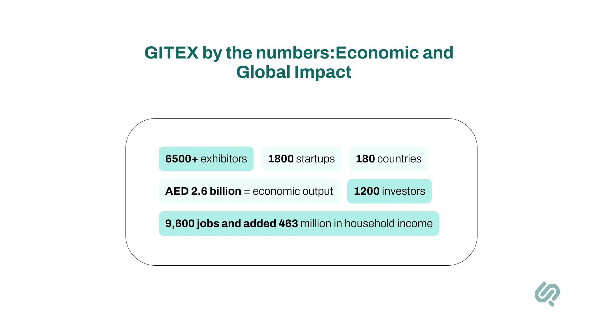 Infographic: GITEX by the numbers:Economic and Global Impact