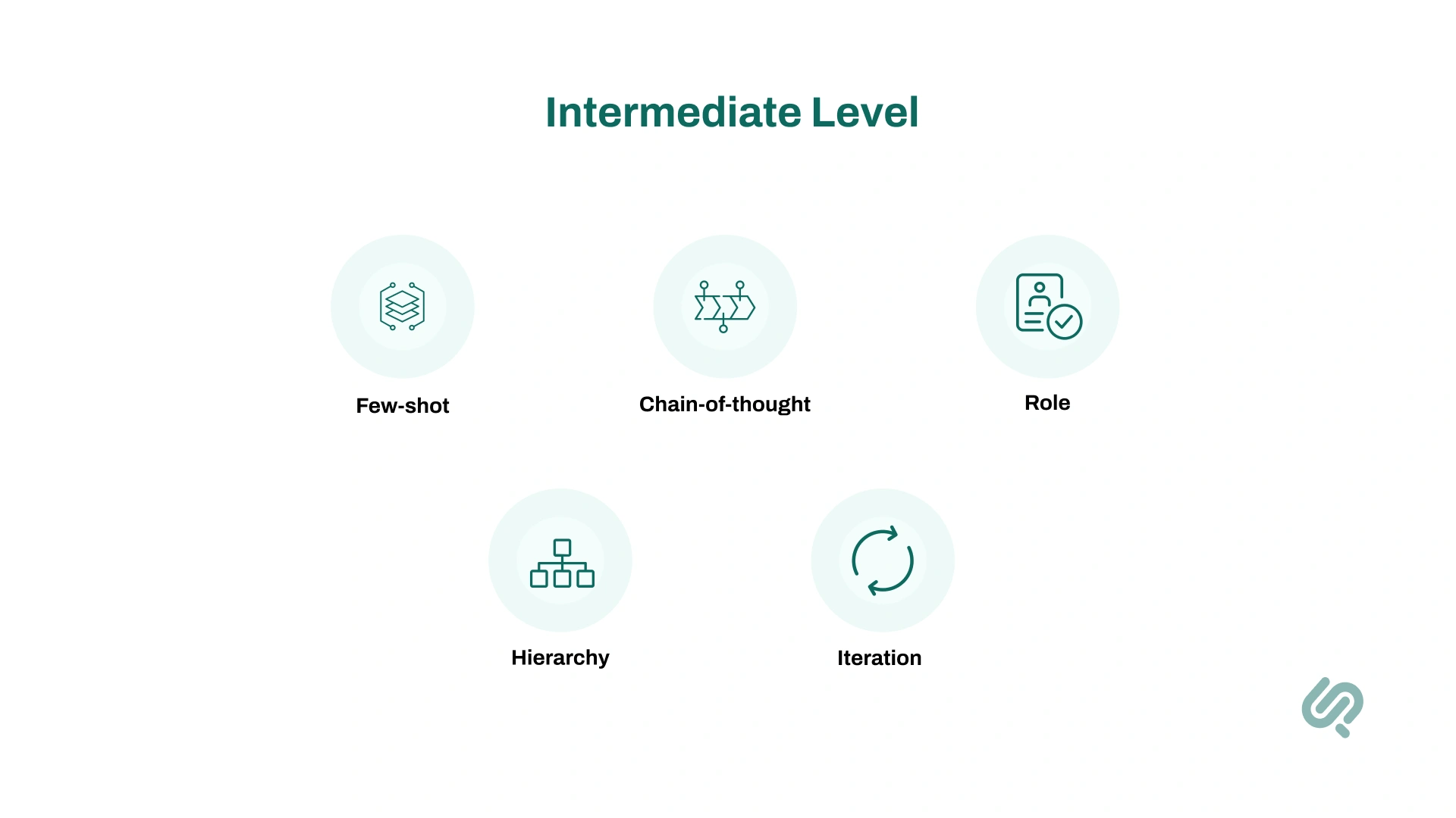 Intermediate Level Visual
