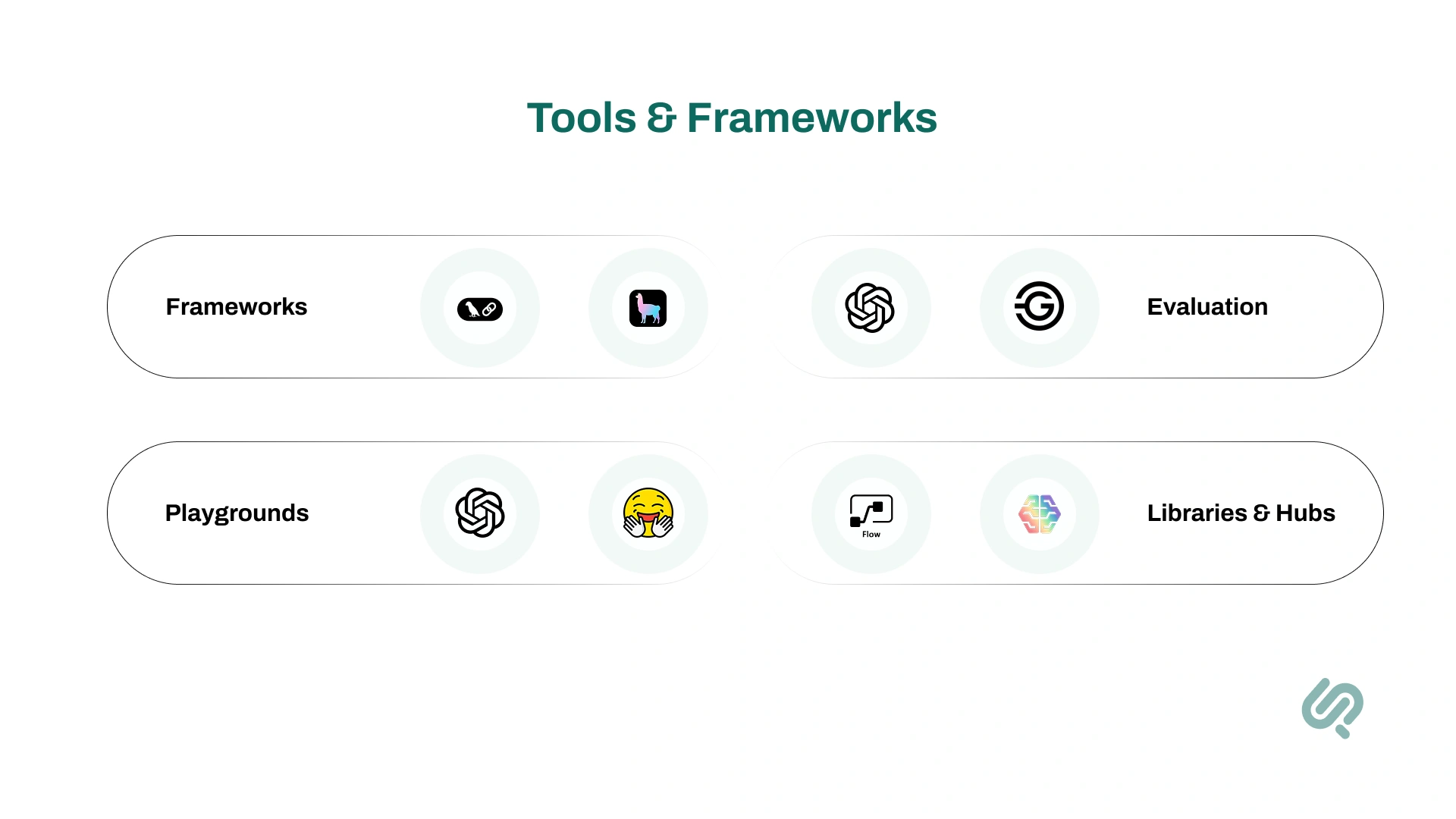 Tools & Frameworks Visual