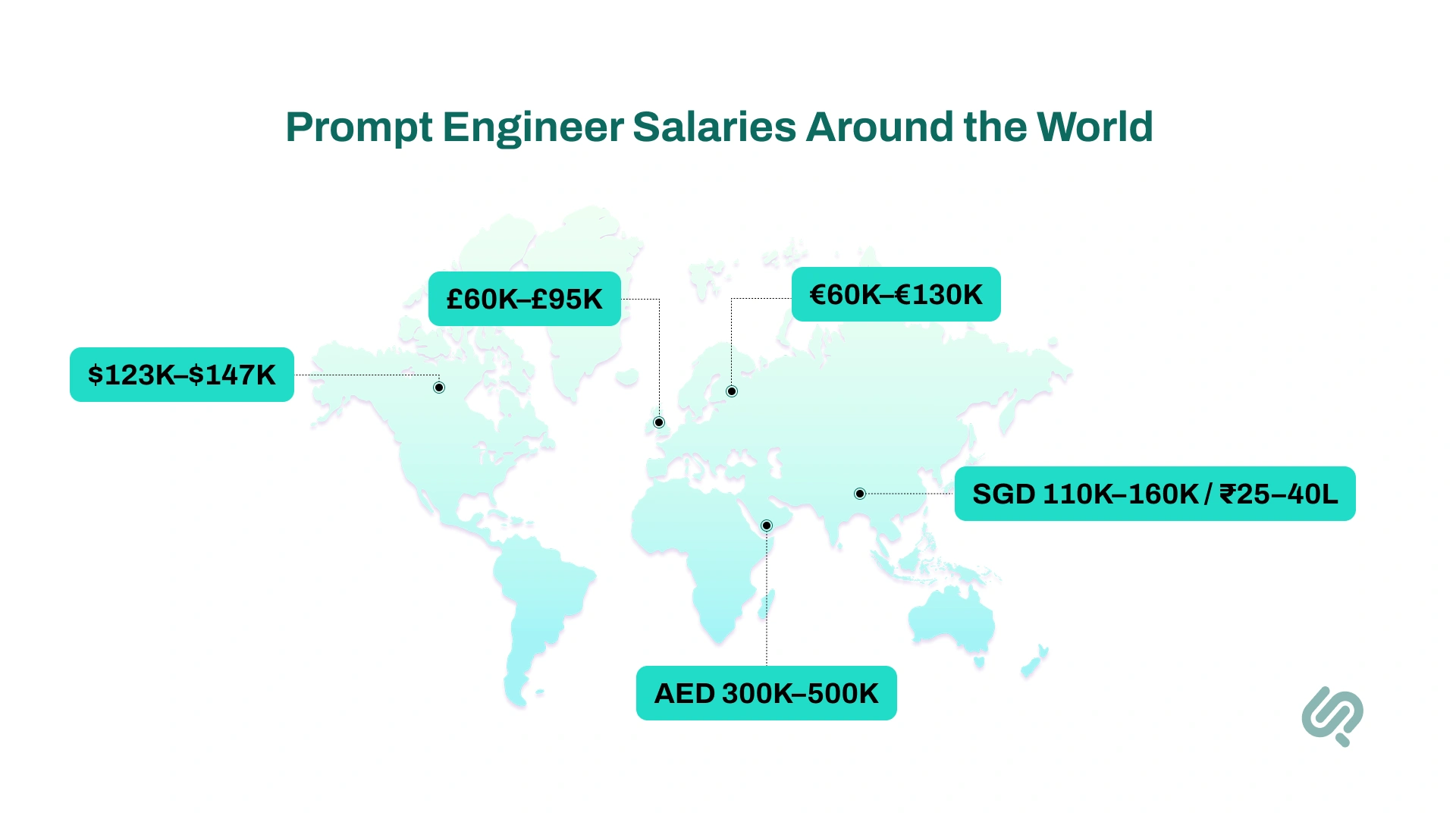 Infographic: National Averages & Salary Ranges