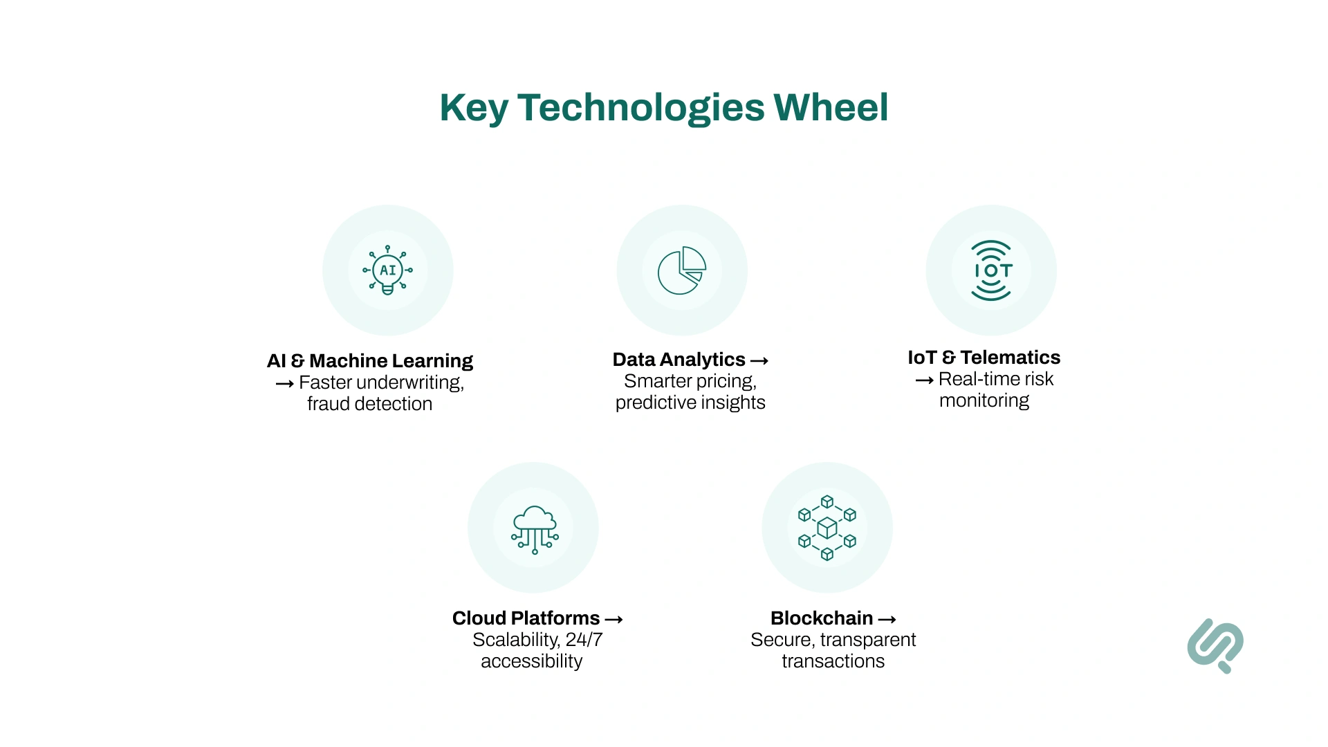 Infographic – Key Technologies Wheel