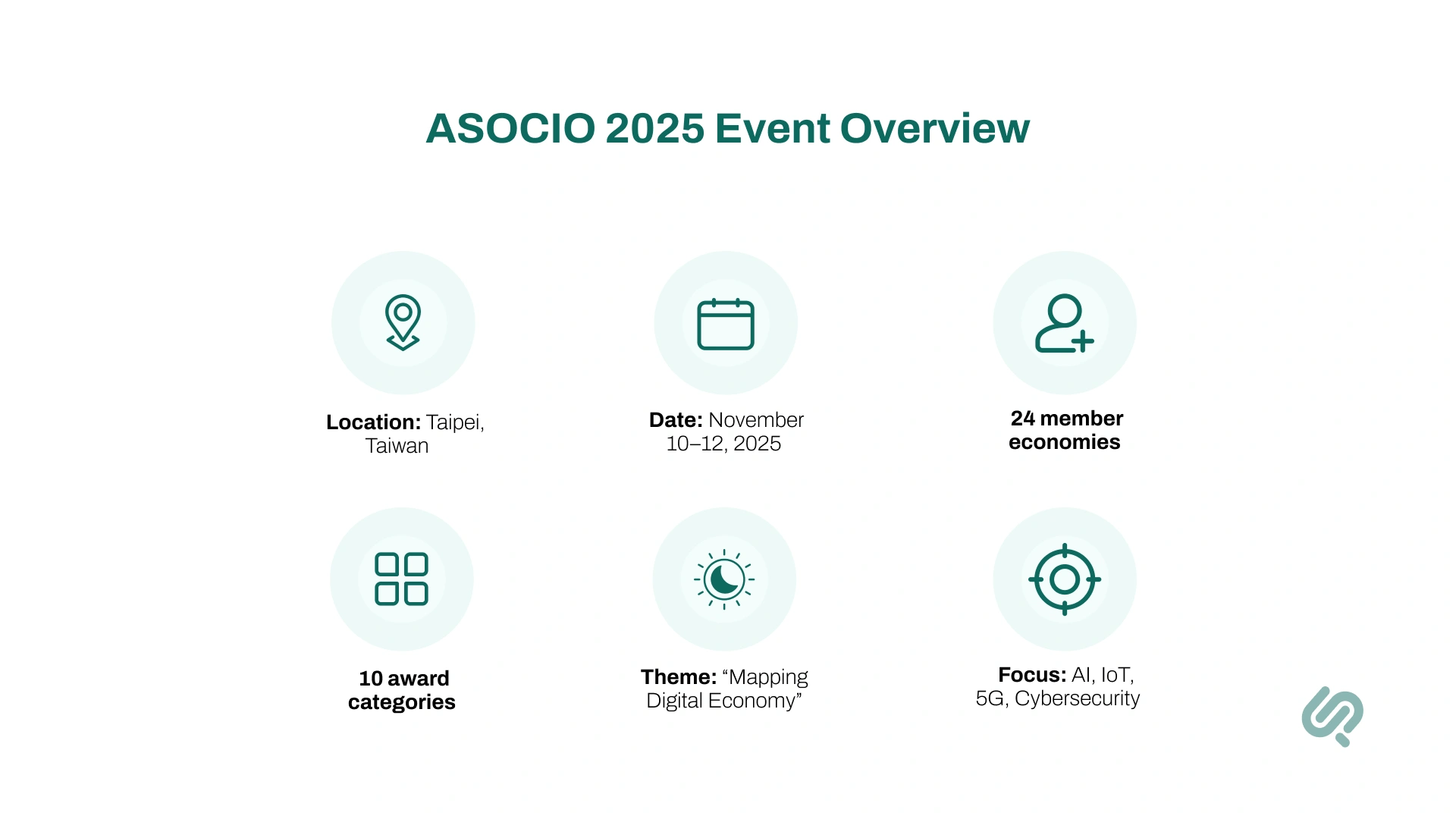 ASOCIO 2025 Event Details (When & Where) Image 