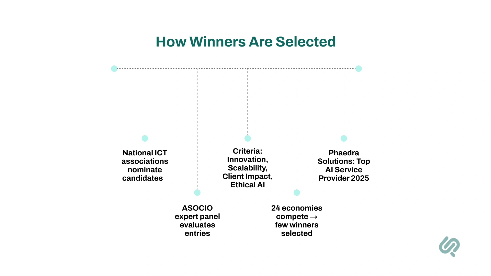 How Winners Are Chosen Image 