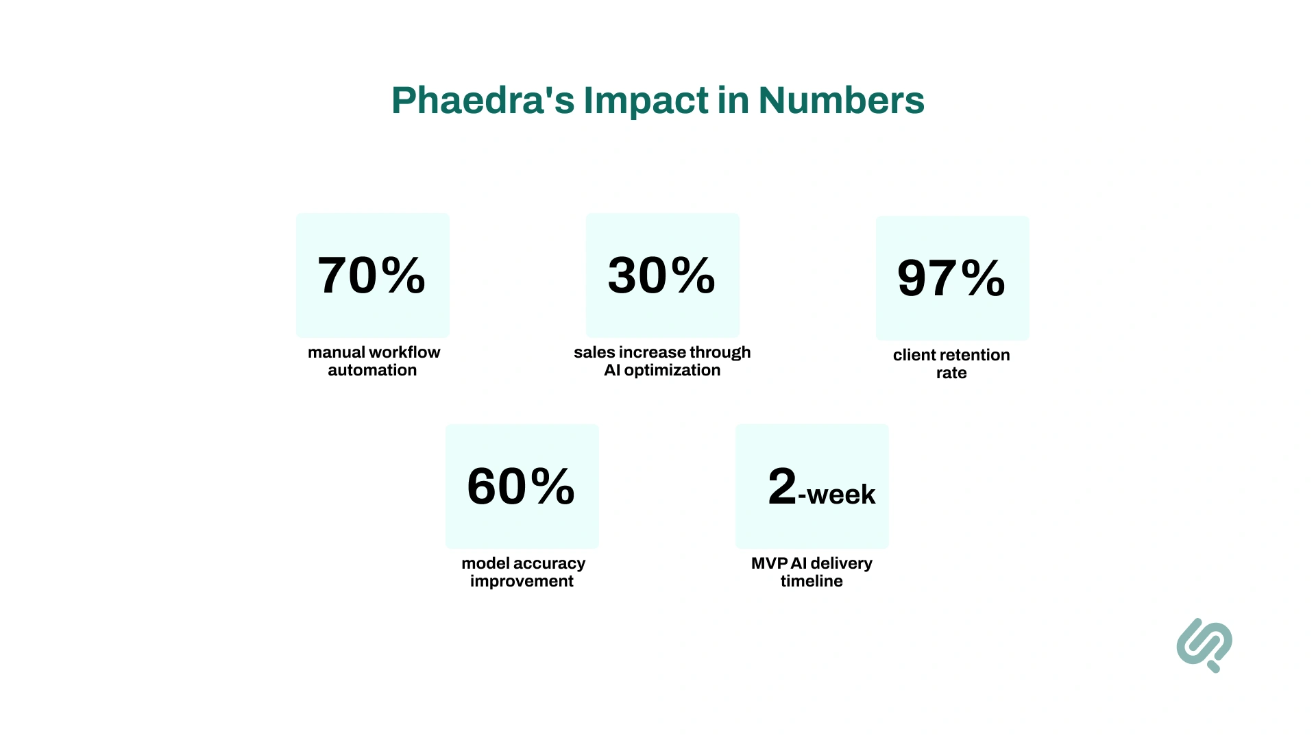 Infographic: “Phaedra’s Impact in Numbers”