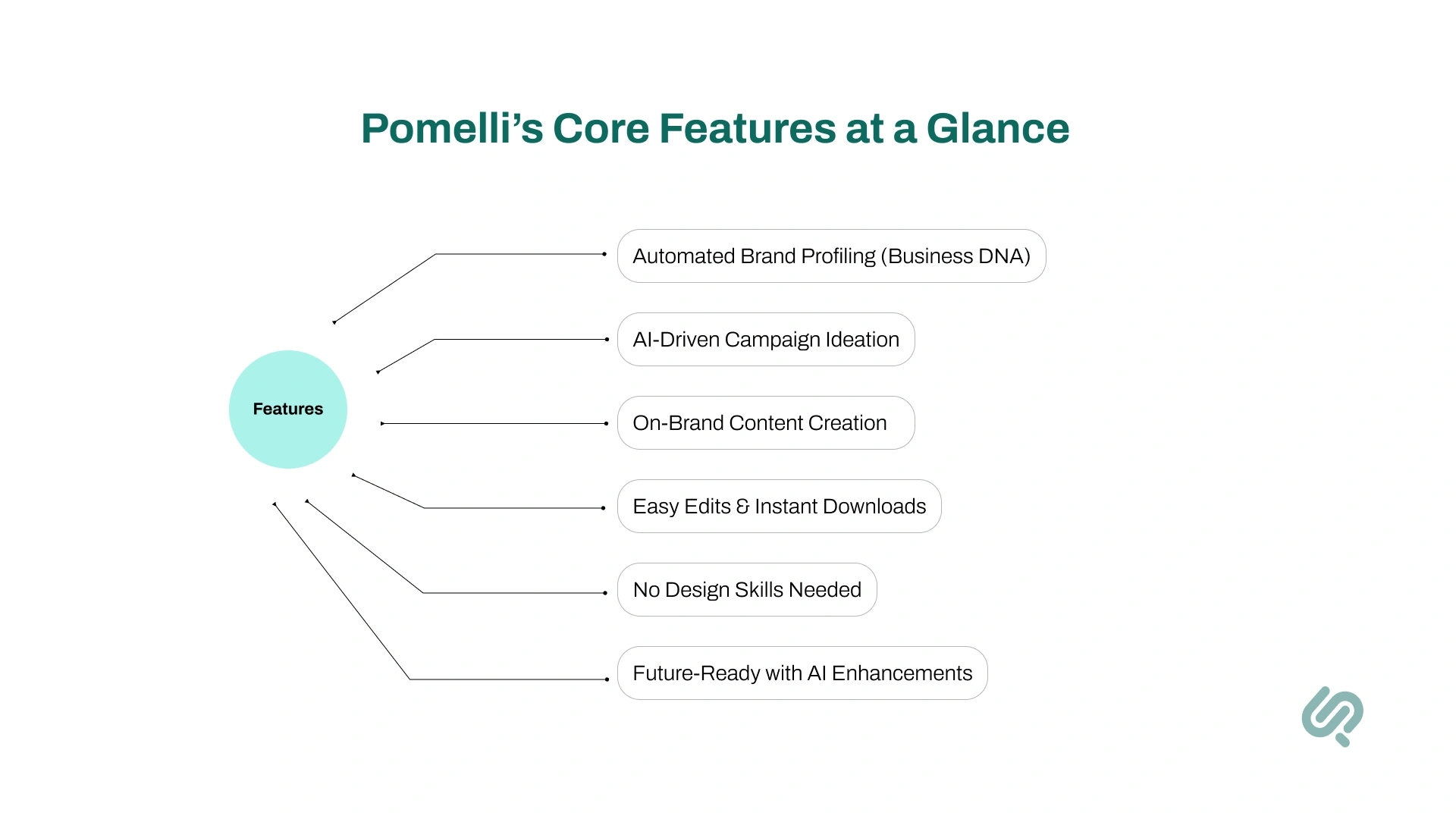 Infographic – Key Features of Pomelli