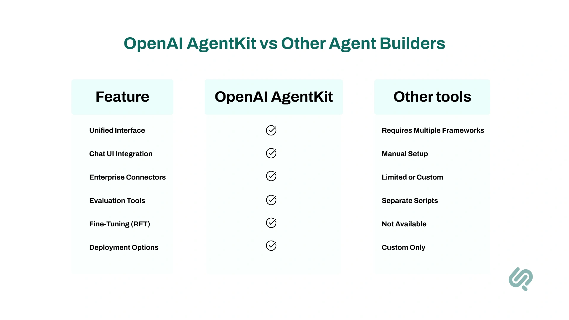 Ininfographic : “OpenAI AgentKit vs Other Agent Builders