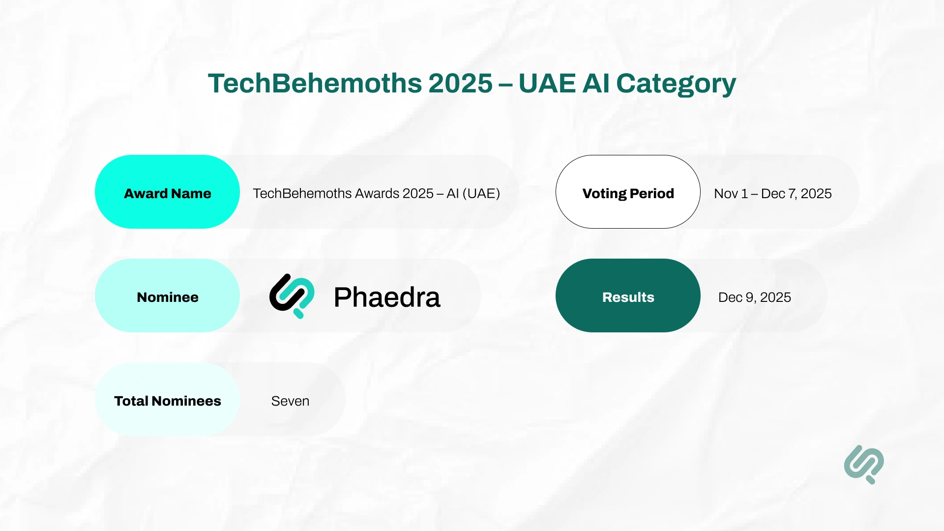  Infographic — “Award Snapshot: TechBehemoths 2025 – UAE AI Category” 