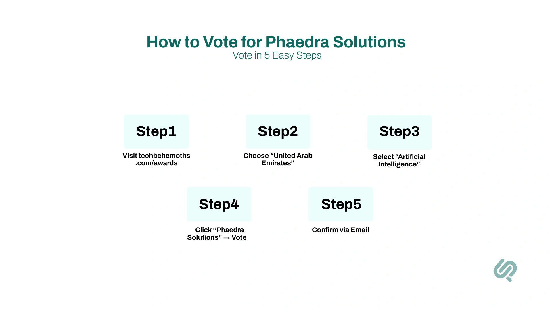 Infographic — “How to Vote for Phaedra Solutions” 