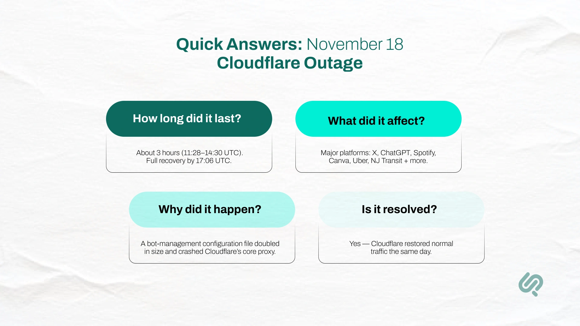 Quick Questions About the November 18, 2025 Cloudflare Outage — Infographic