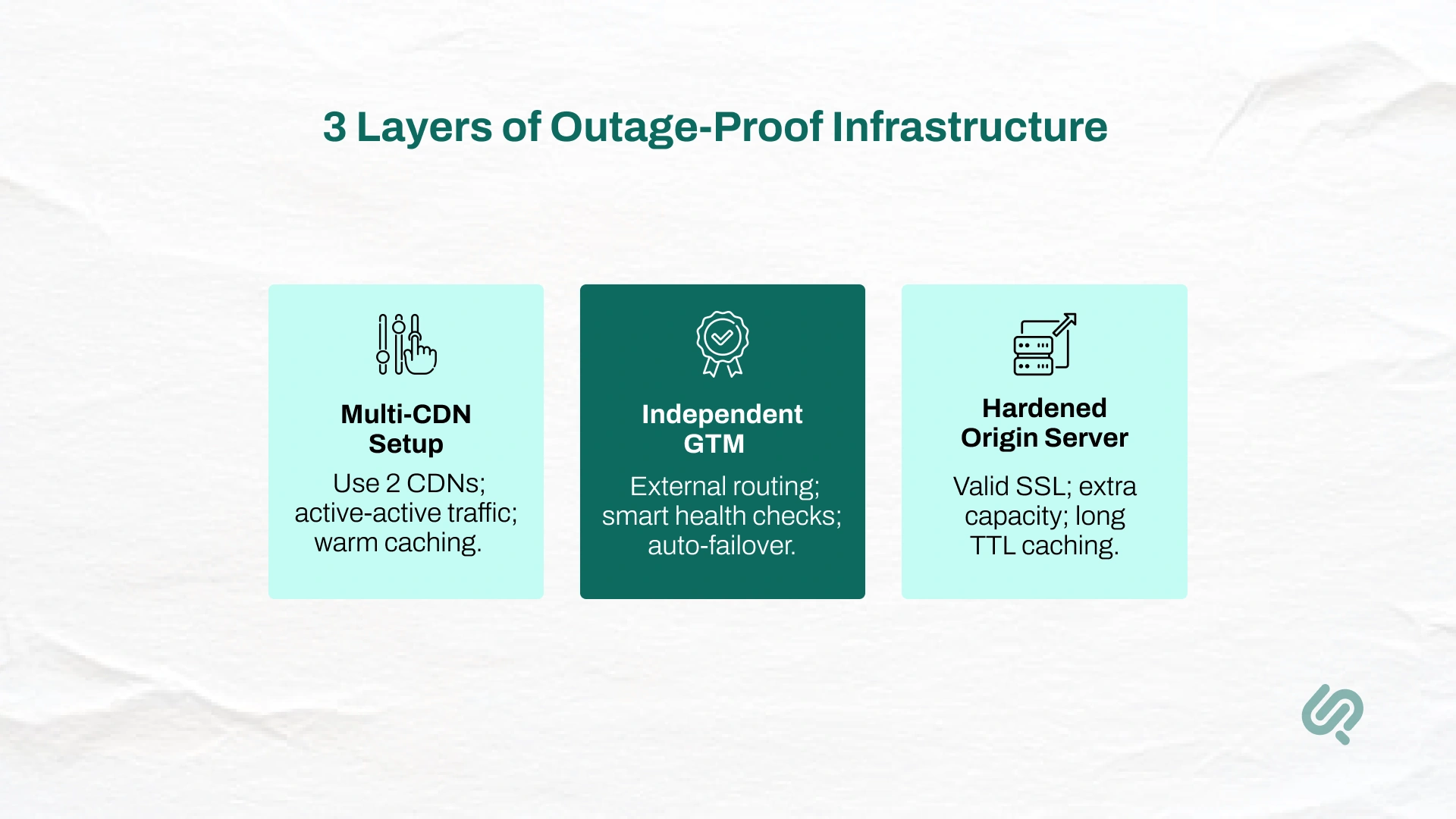 How to Avoid a Cloudflare Outage: Building Resilience — Infographic