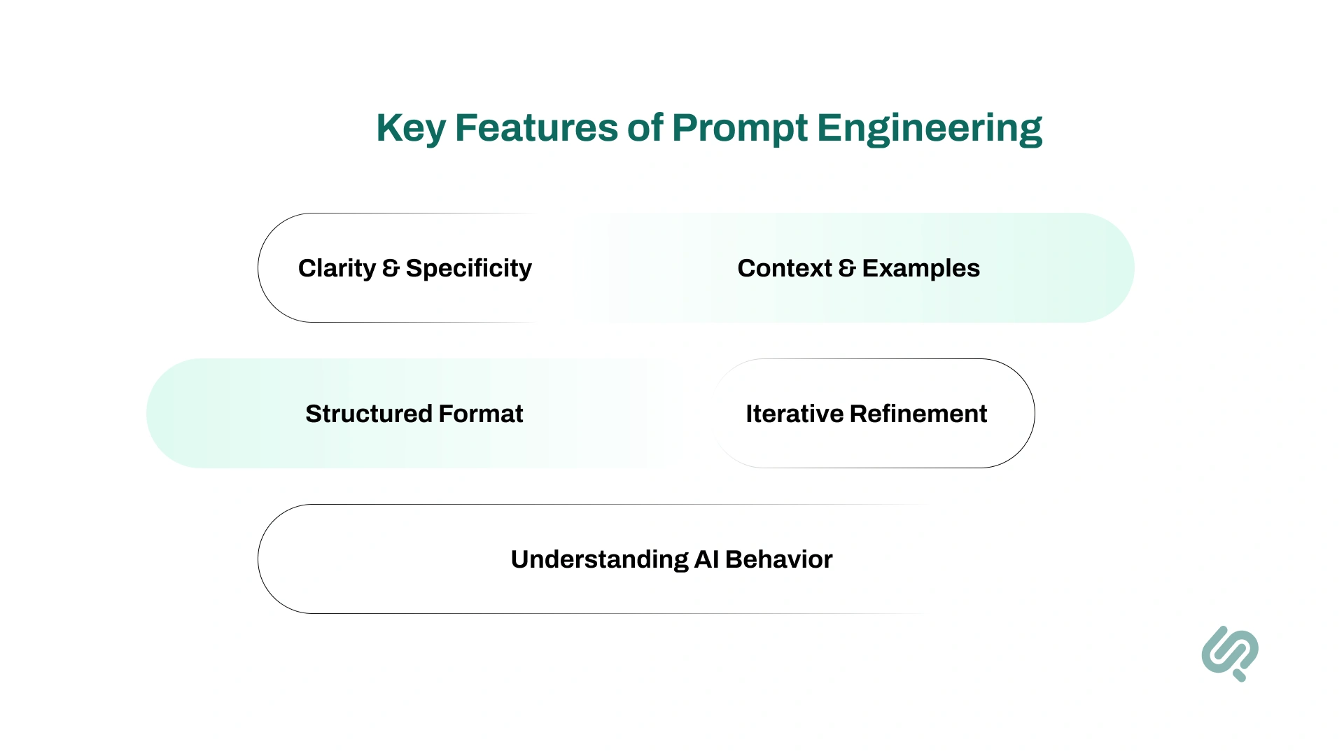 Infographic: Key Features of Prompt Engineering