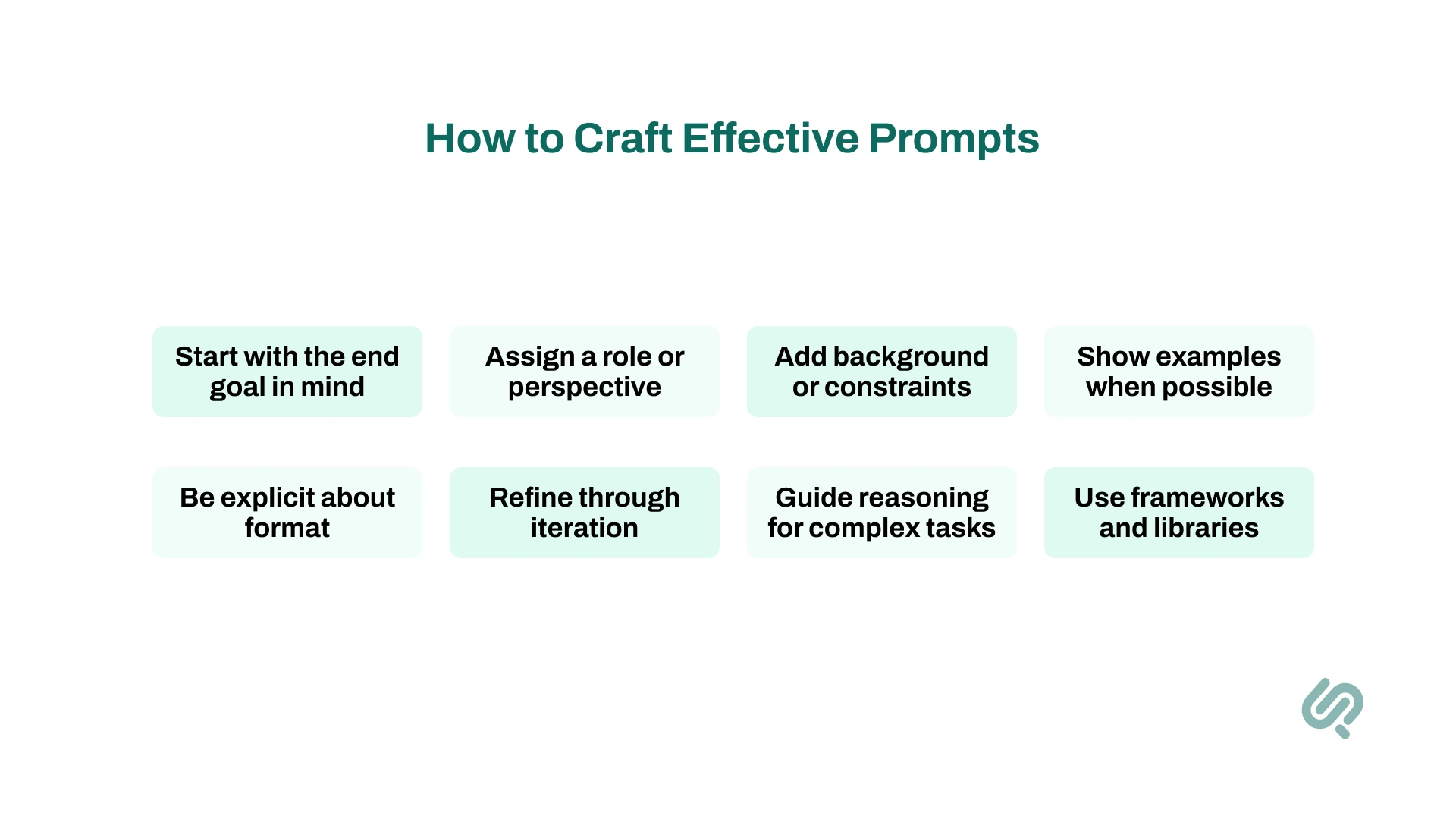 Infographic: How to craft prompts