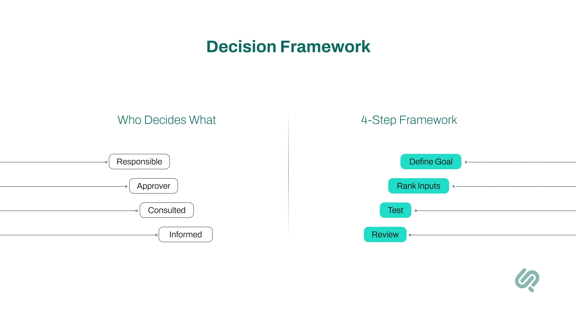 Infographic: Decision Framework to Prevent a Design Monopoly