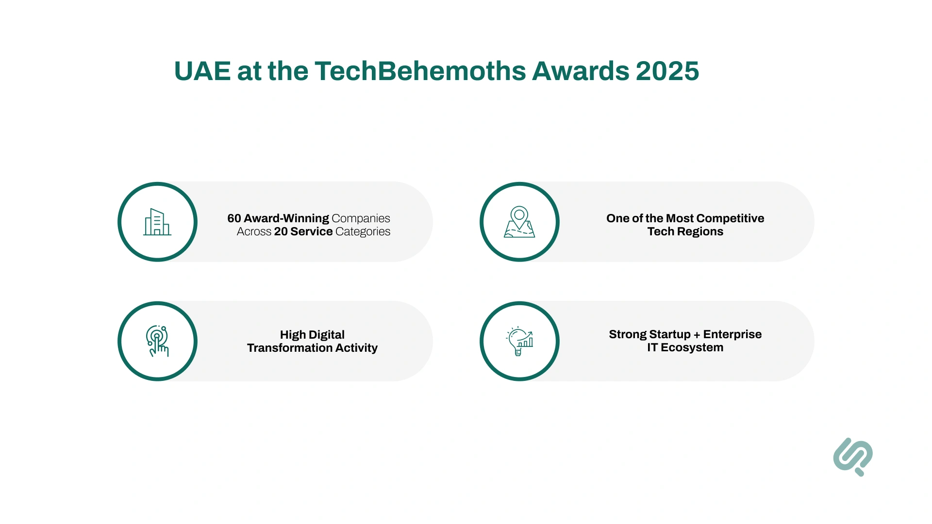 Infographic: UAE at the TechBehemoths Awards 2025
