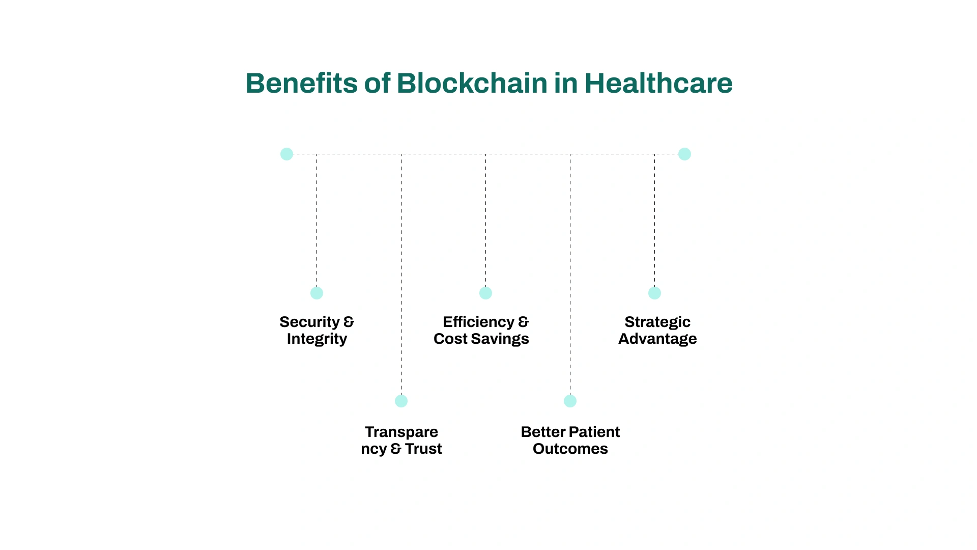 Infographic: Benefits of Blockchain in Healthcare