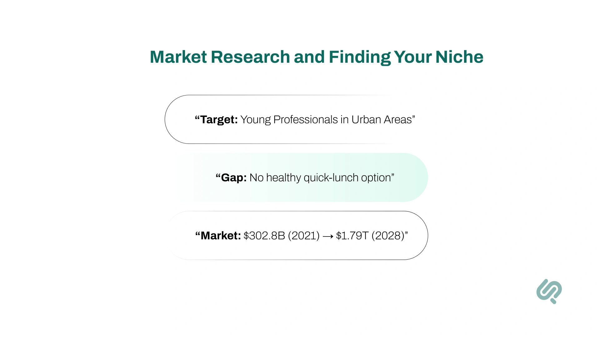 Market Research and Finding Your Niche Infographic