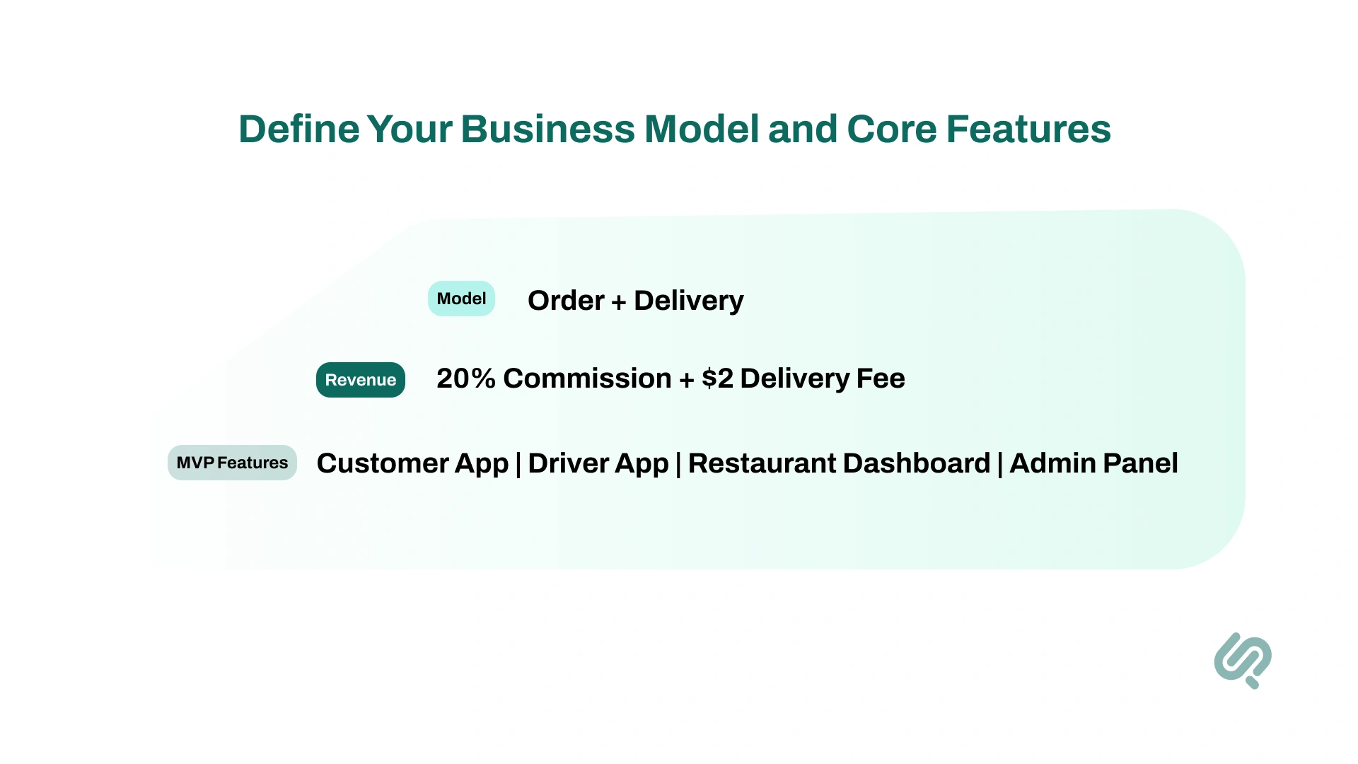Define Your Business Model and Core Features : Infographic 