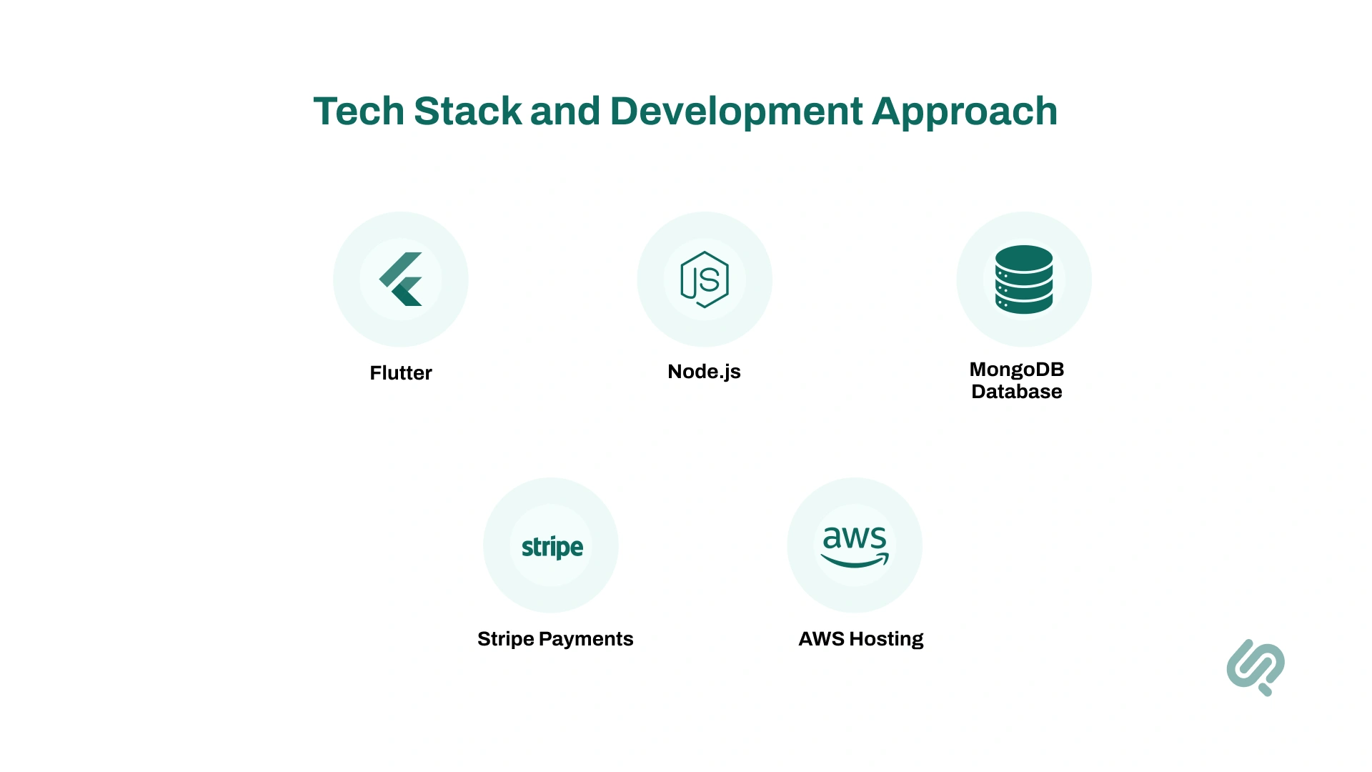 Choosing the Tech Stack and Development Approach : Infographic 