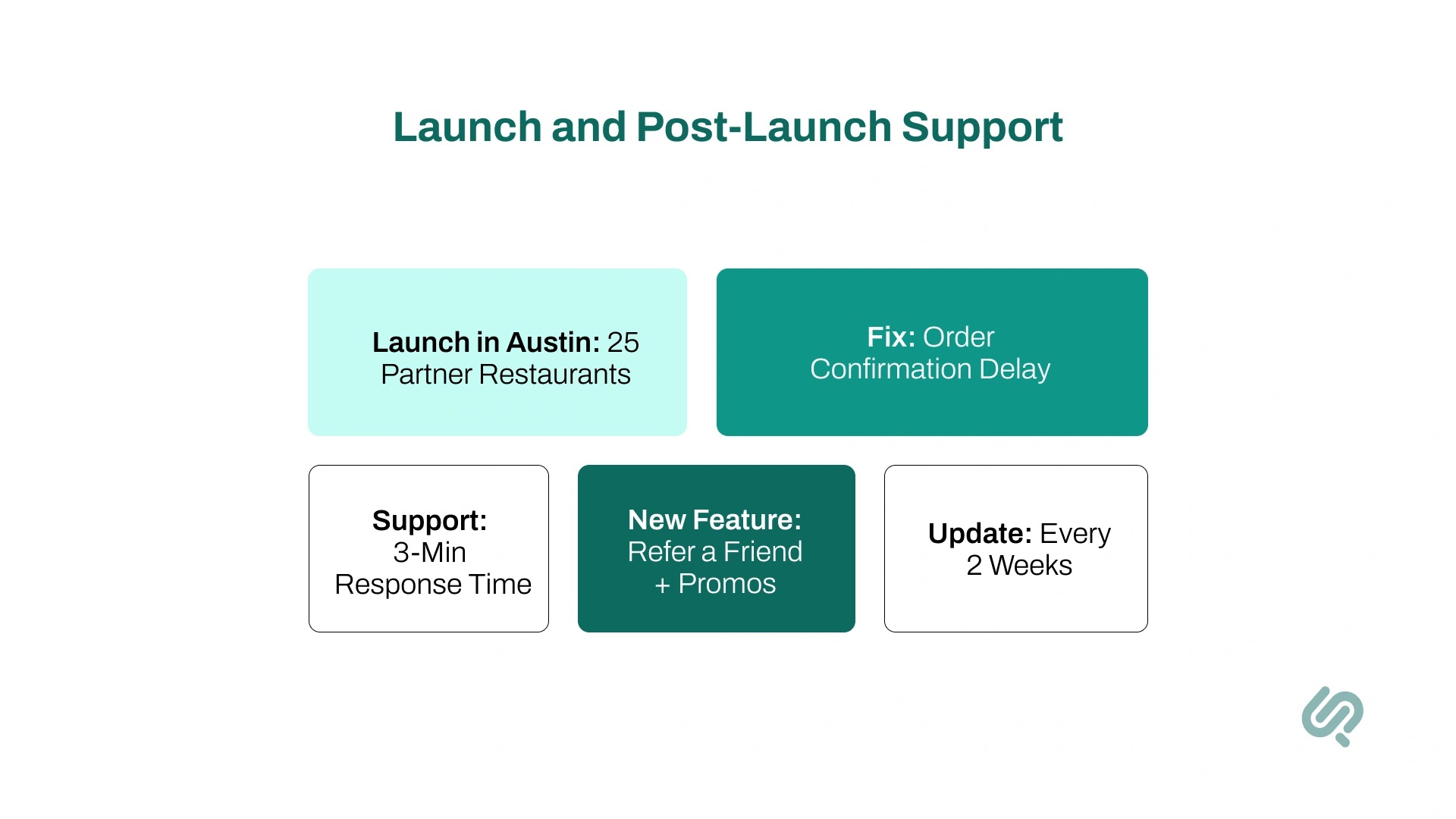 Launch and Post-Launch Support : Infographic