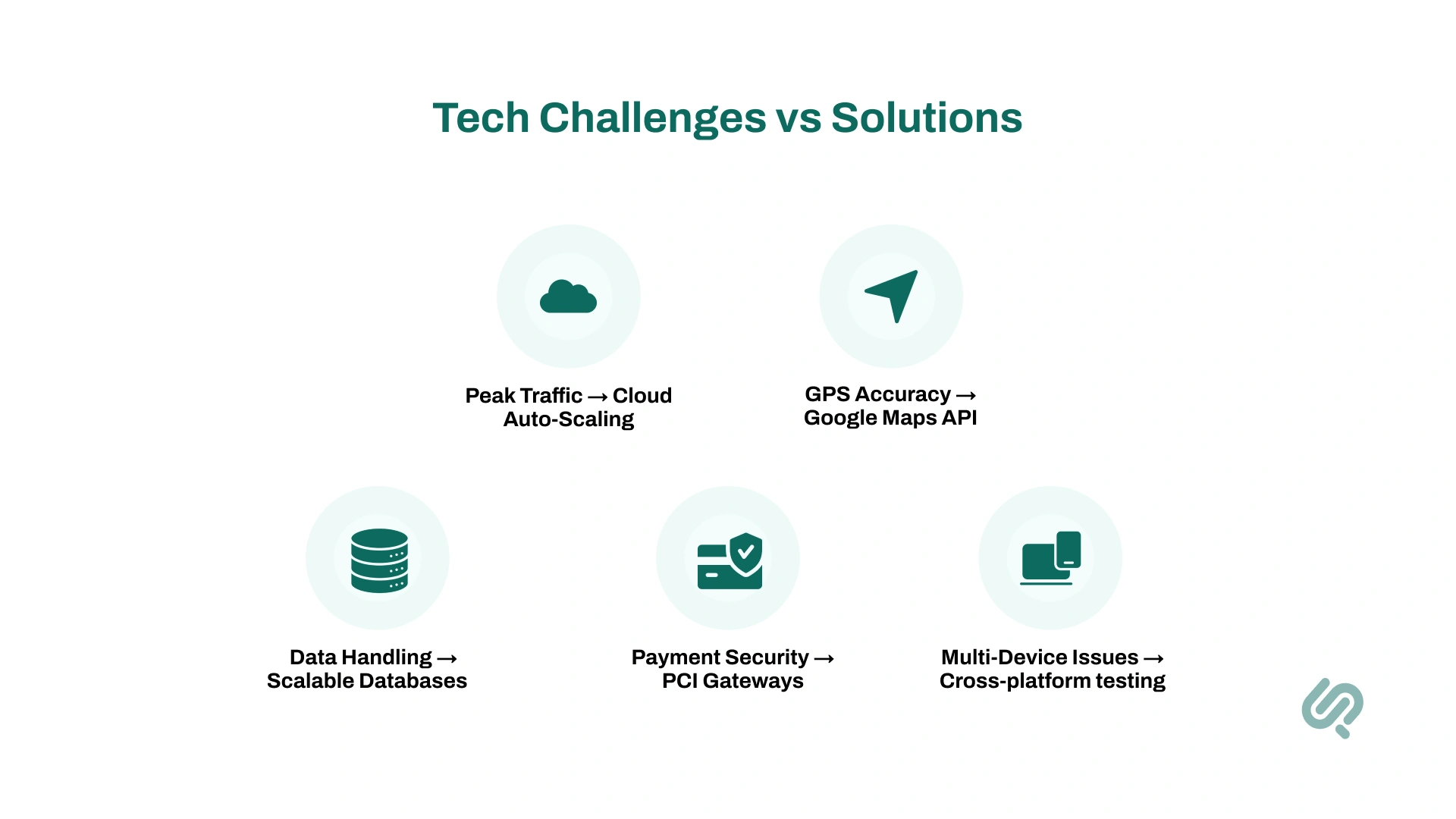 Food Delivery App Development Challenges & How to Solve Them Infographic