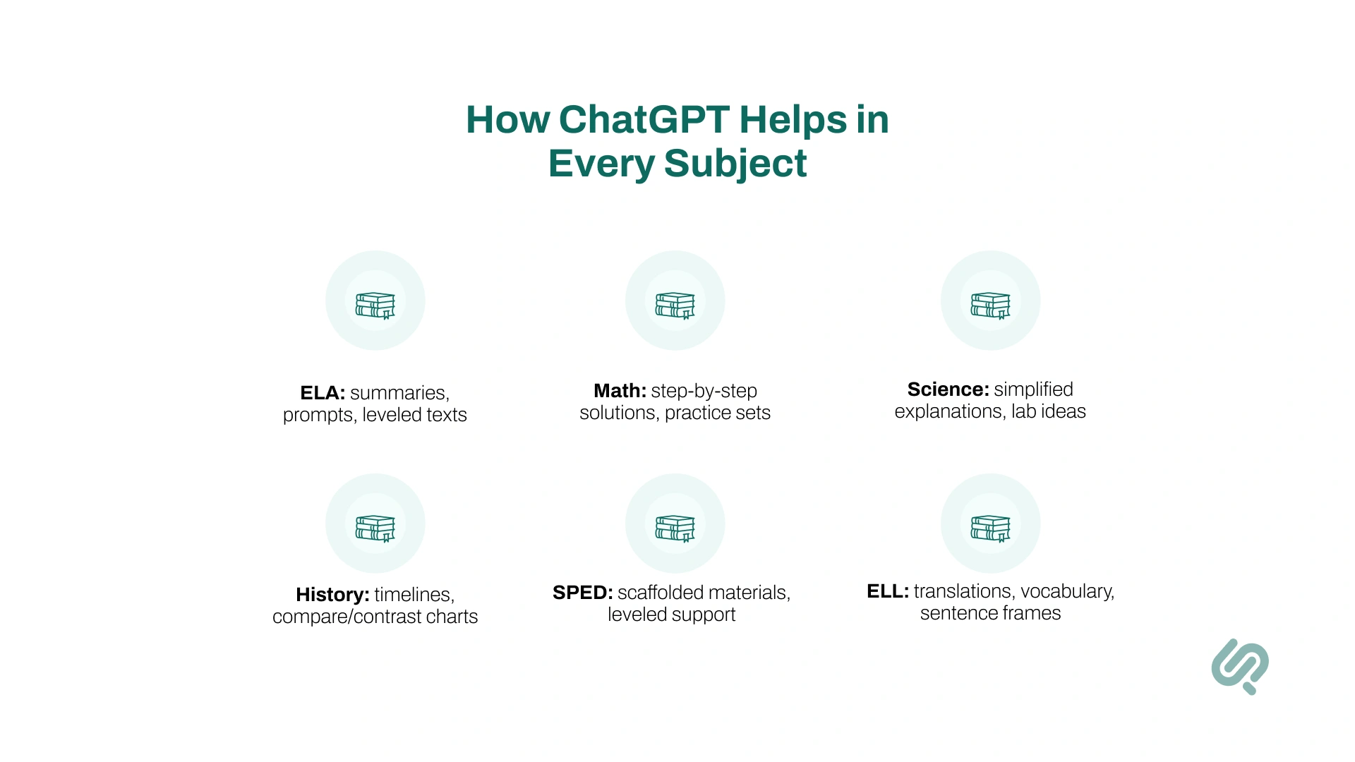 How Teachers Use ChatGPT Across Subjects Infographics