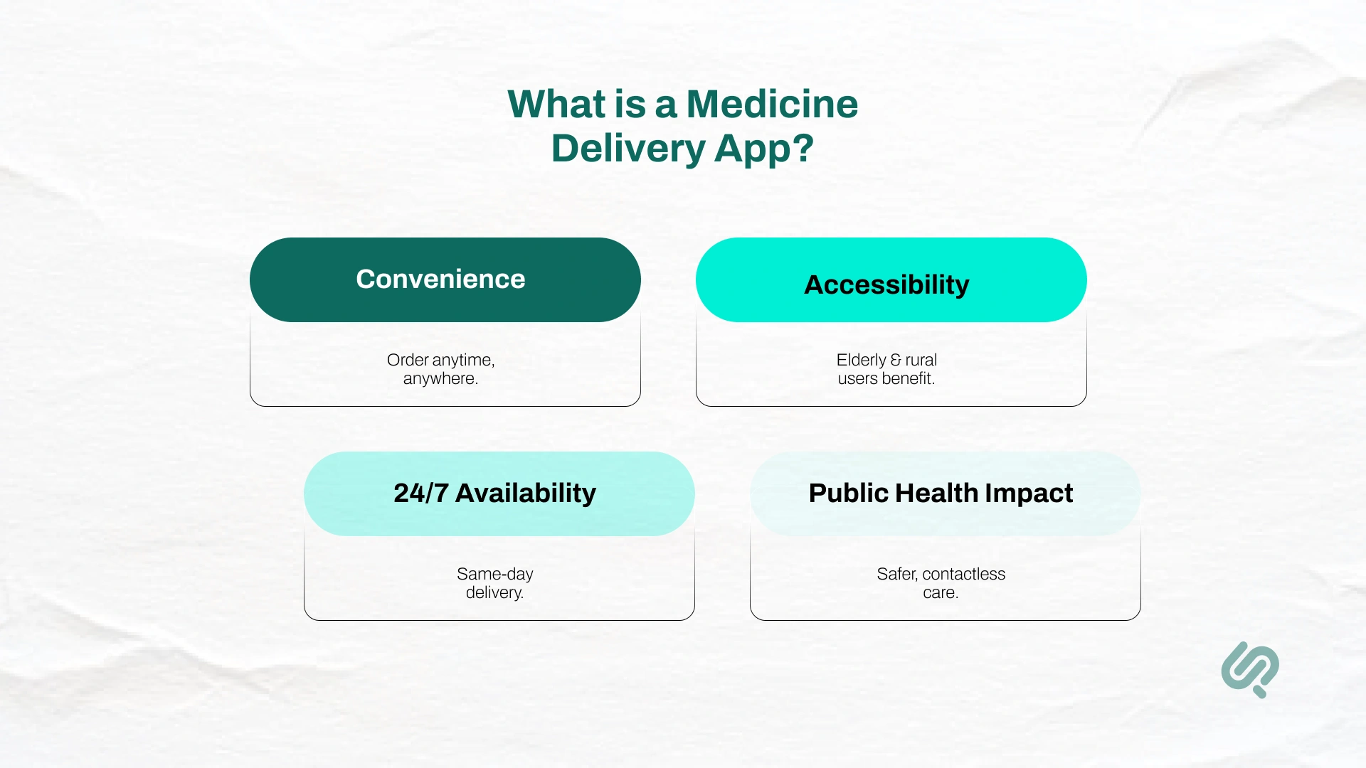 What is a Medicine Delivery App Infographic